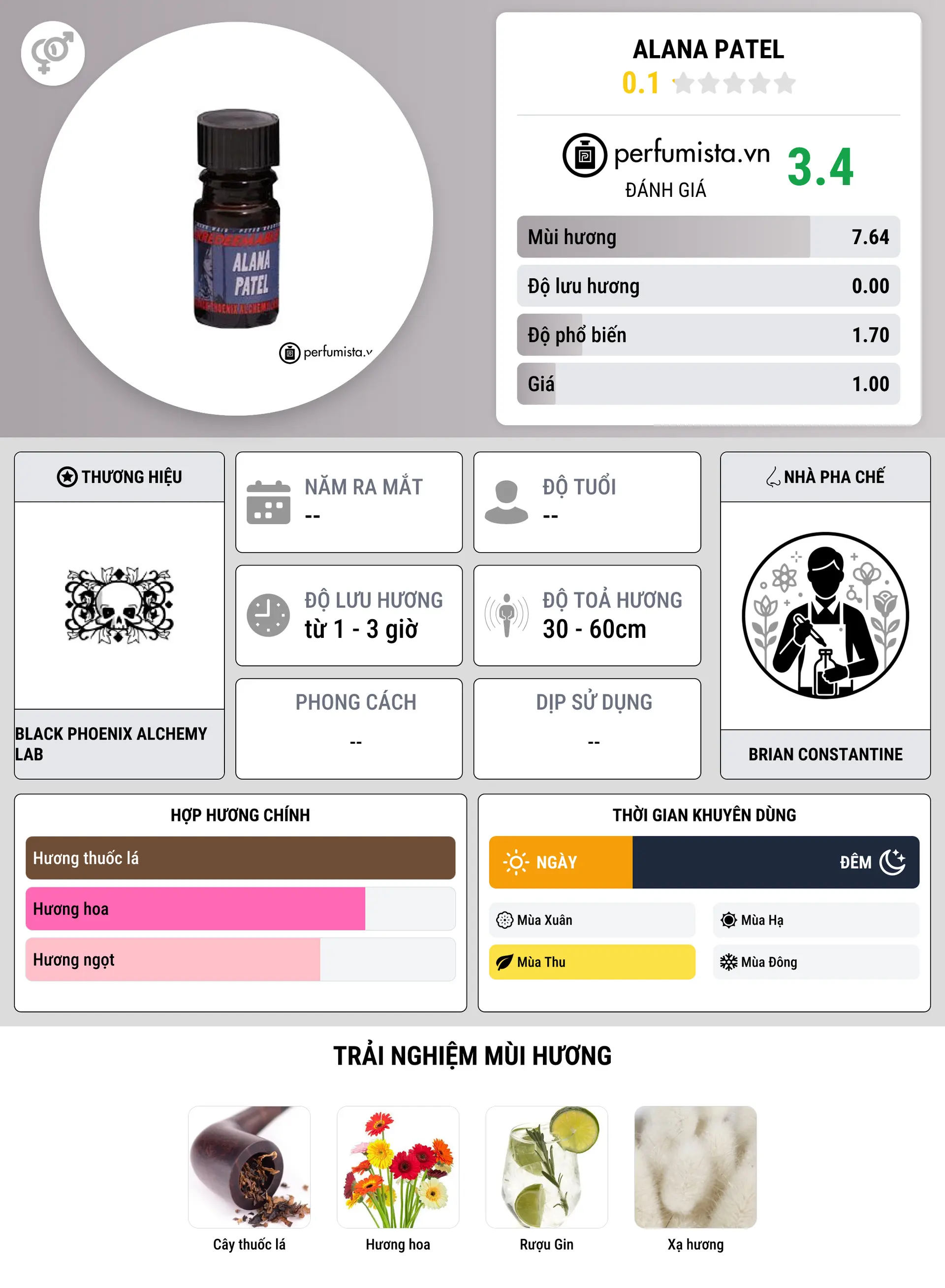 Thông tin chi tiết Alana Patel