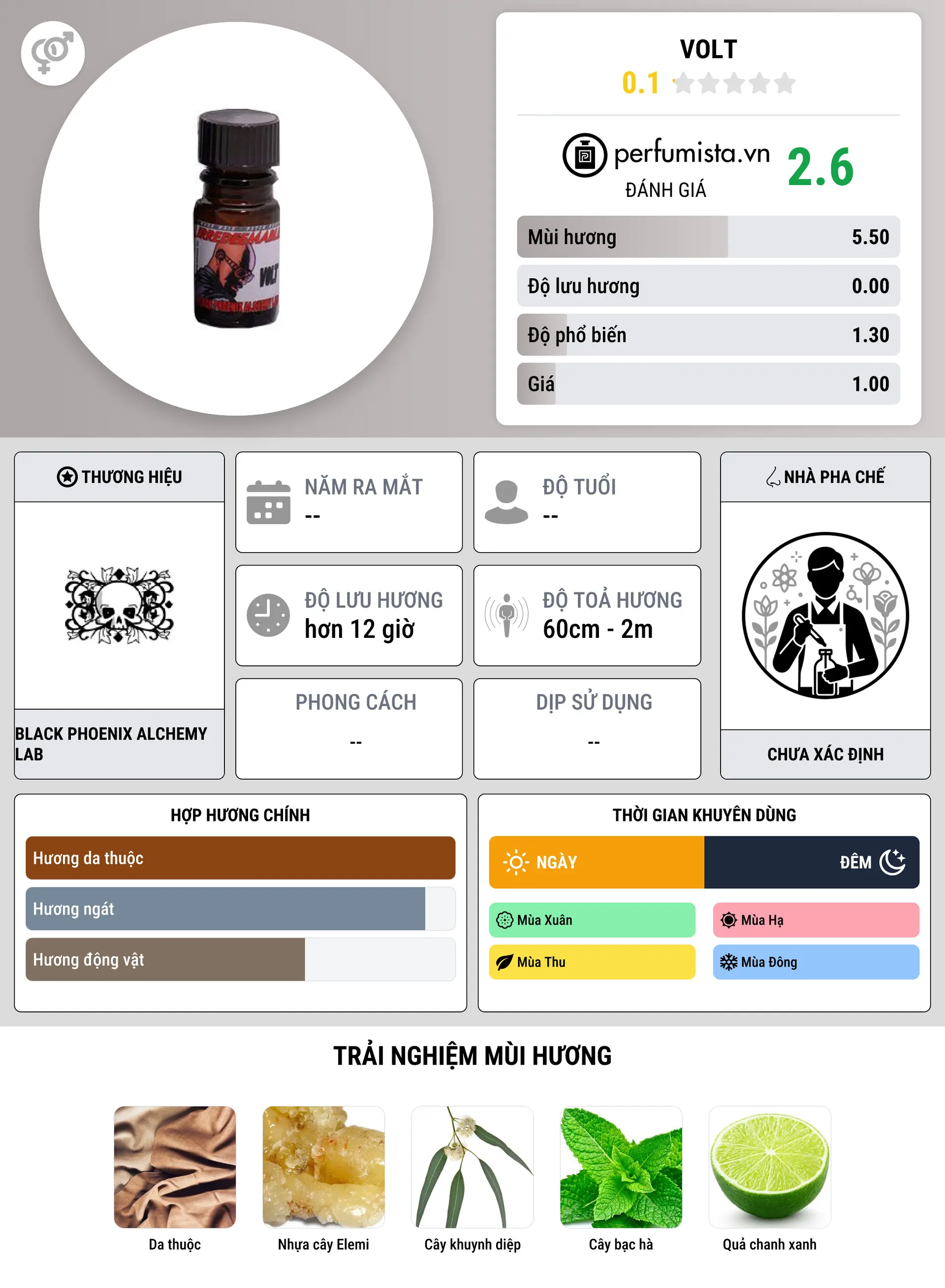 Thông tin chi tiết Volt