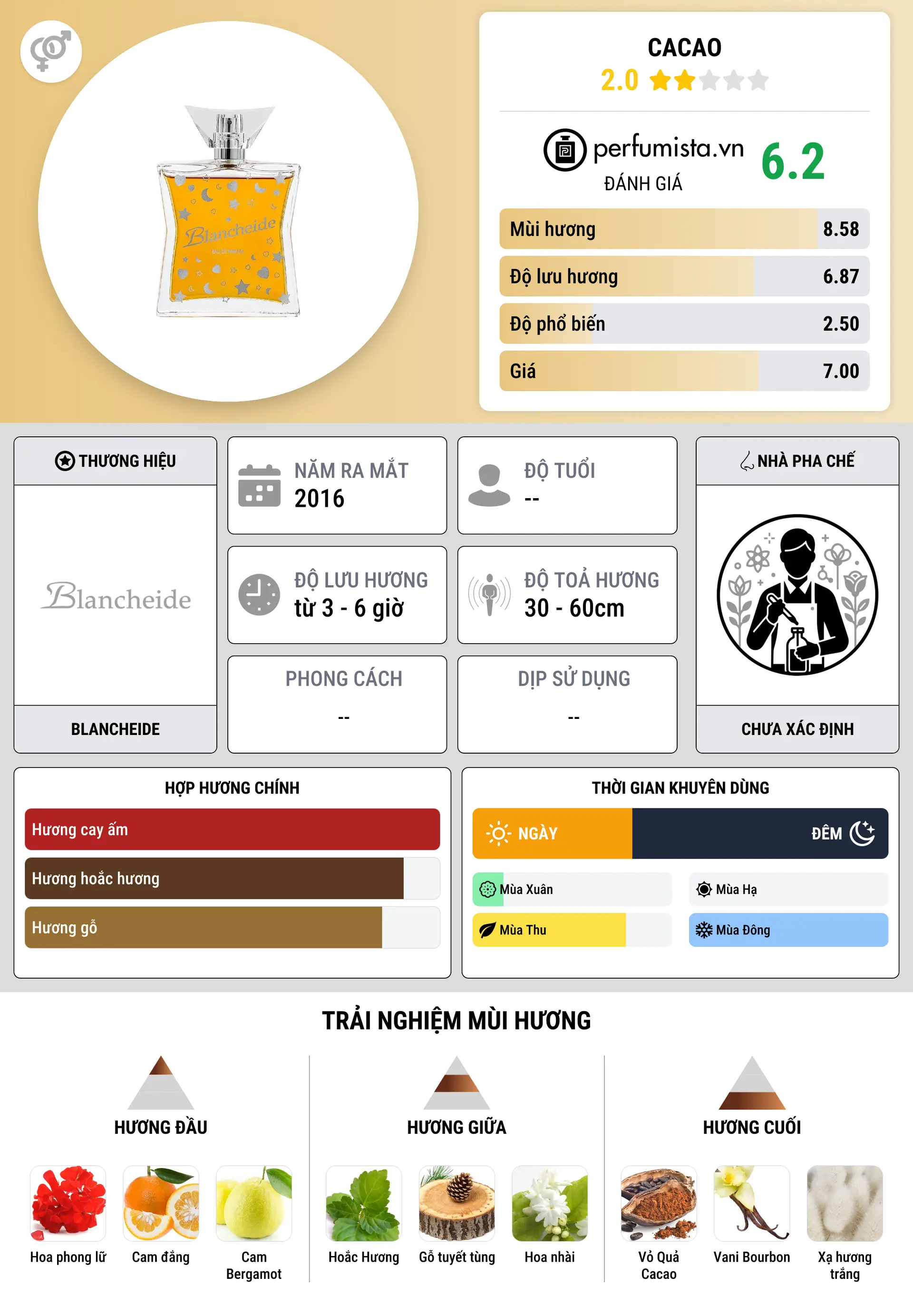 Thông tin chi tiết Cacao