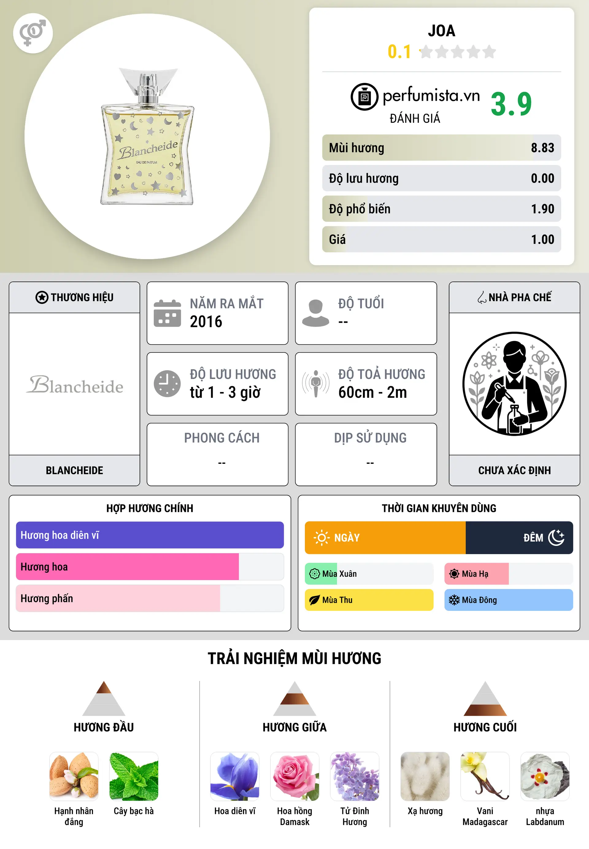 Thông tin chi tiết Joa