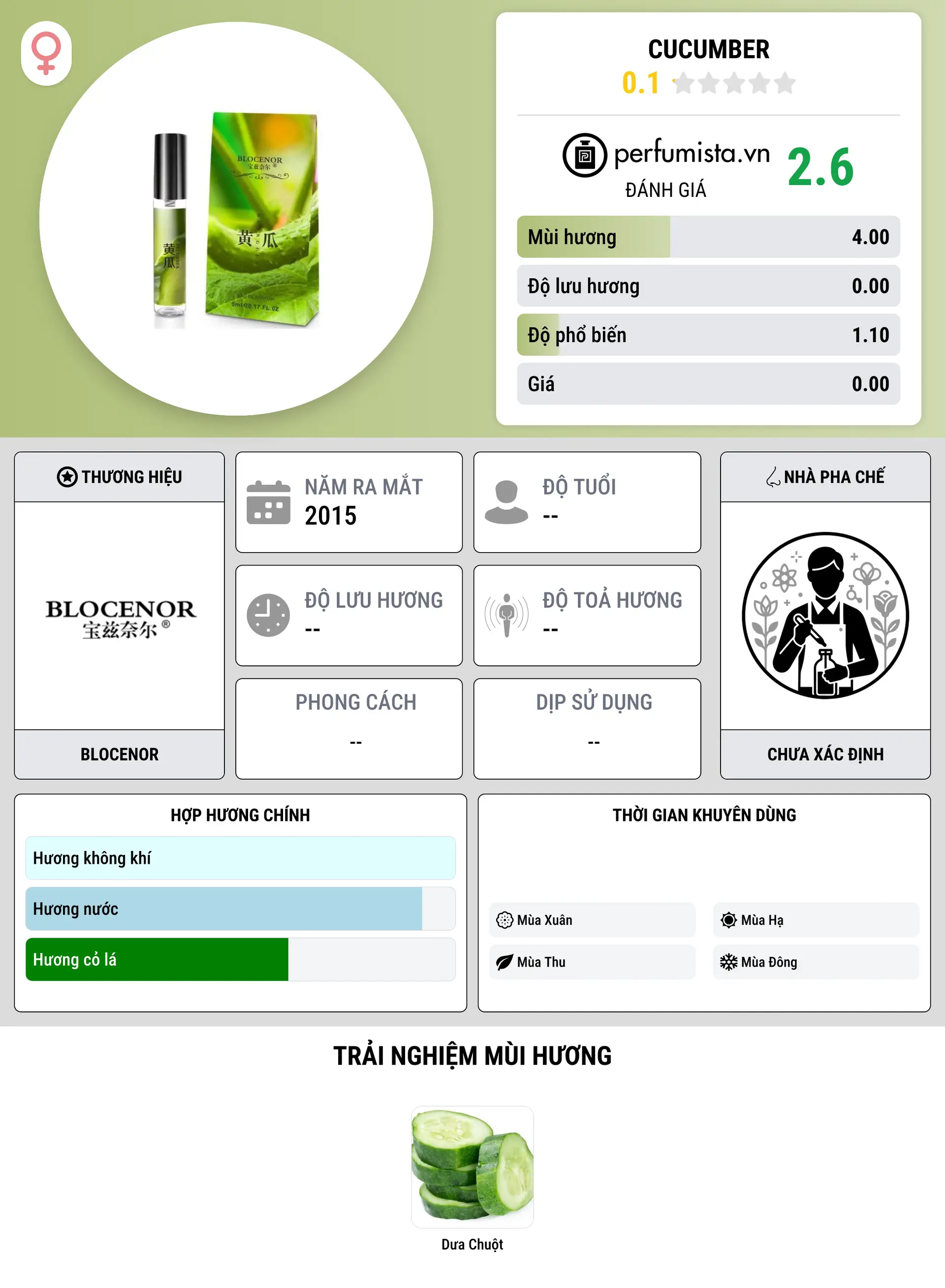 Thông tin chi tiết Cucumber