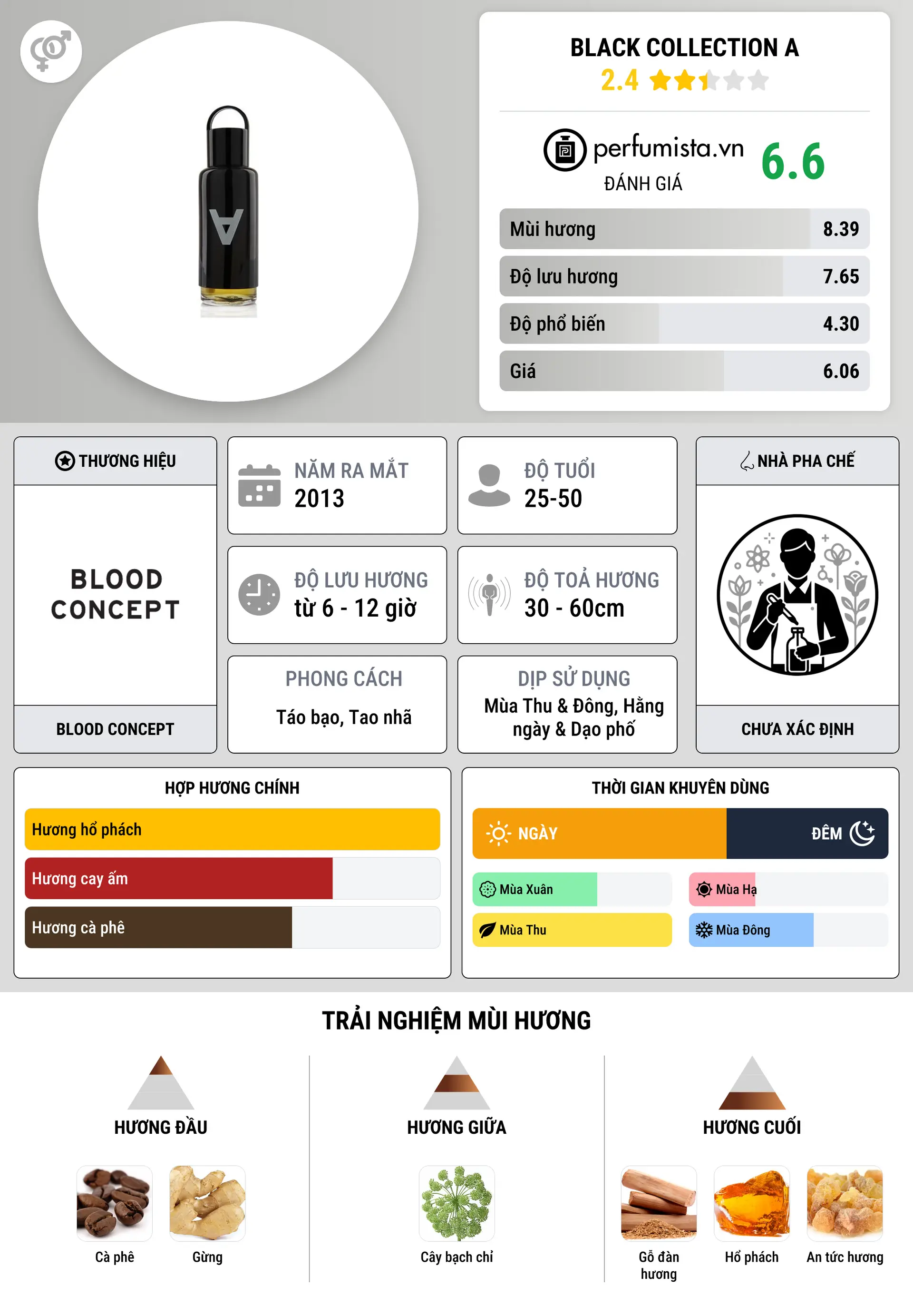 Thông tin chi tiết Black Collection A
