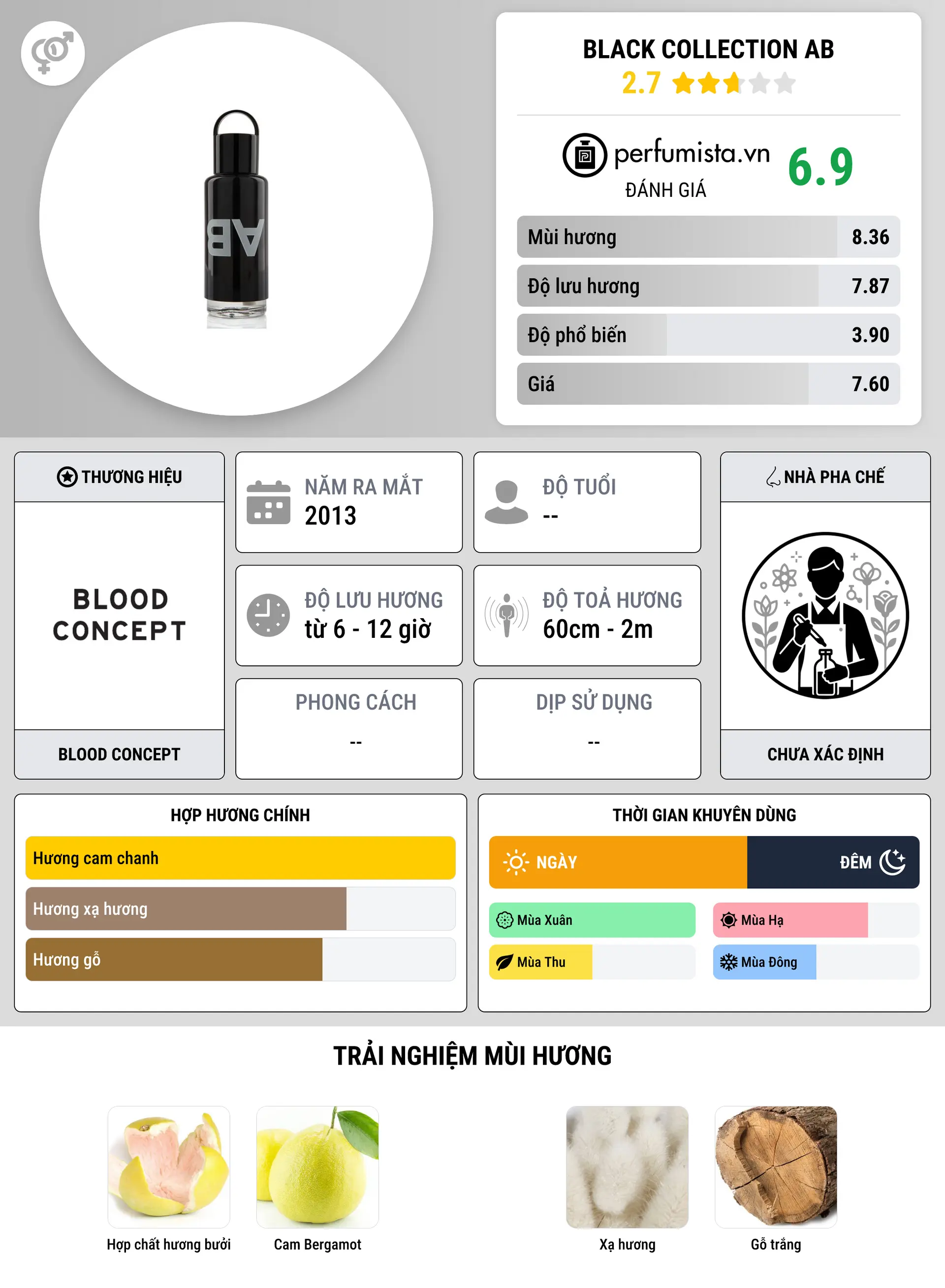 Thông tin chi tiết Black Collection AB