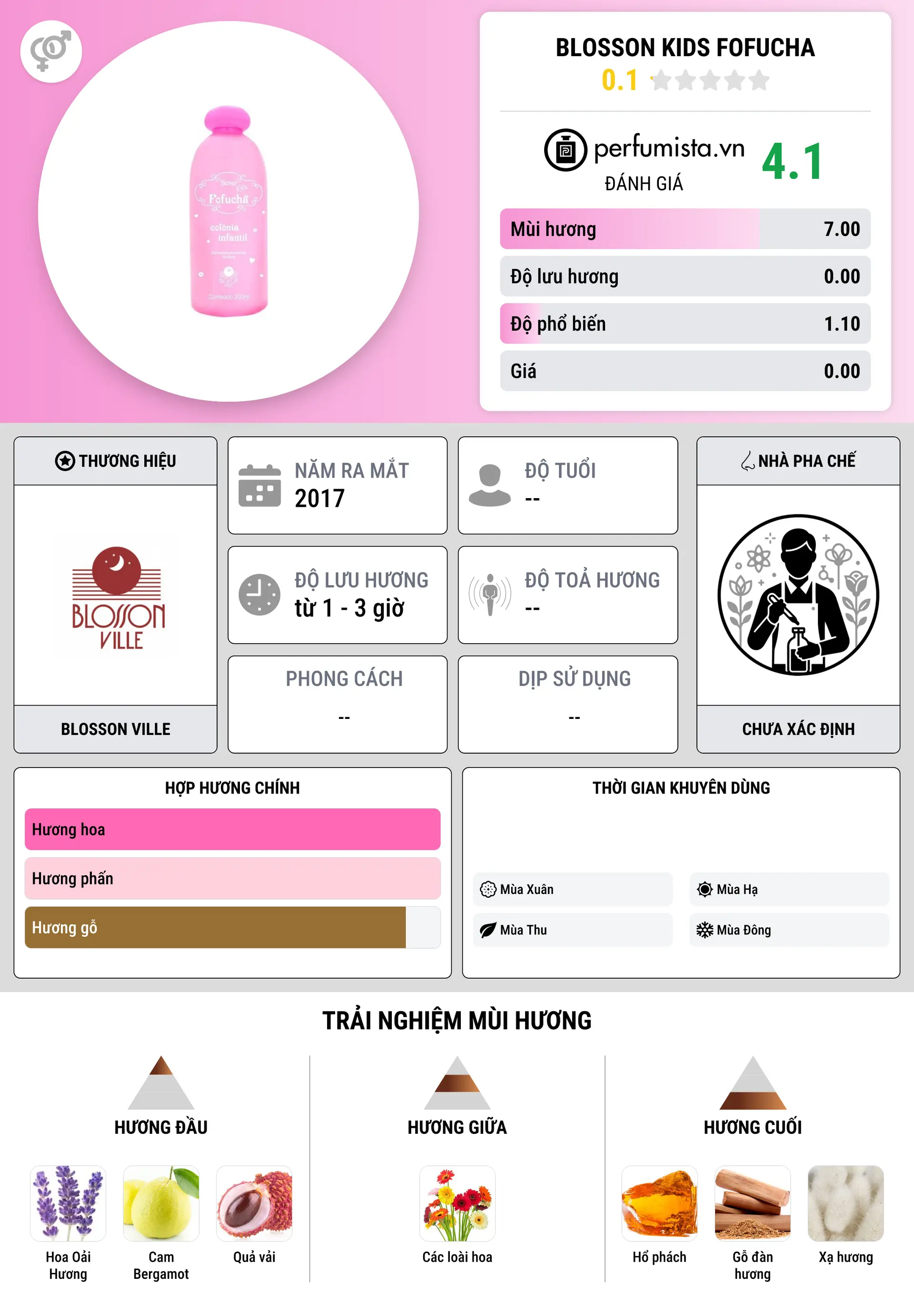 Thông tin chi tiết Blosson Kids Fofucha