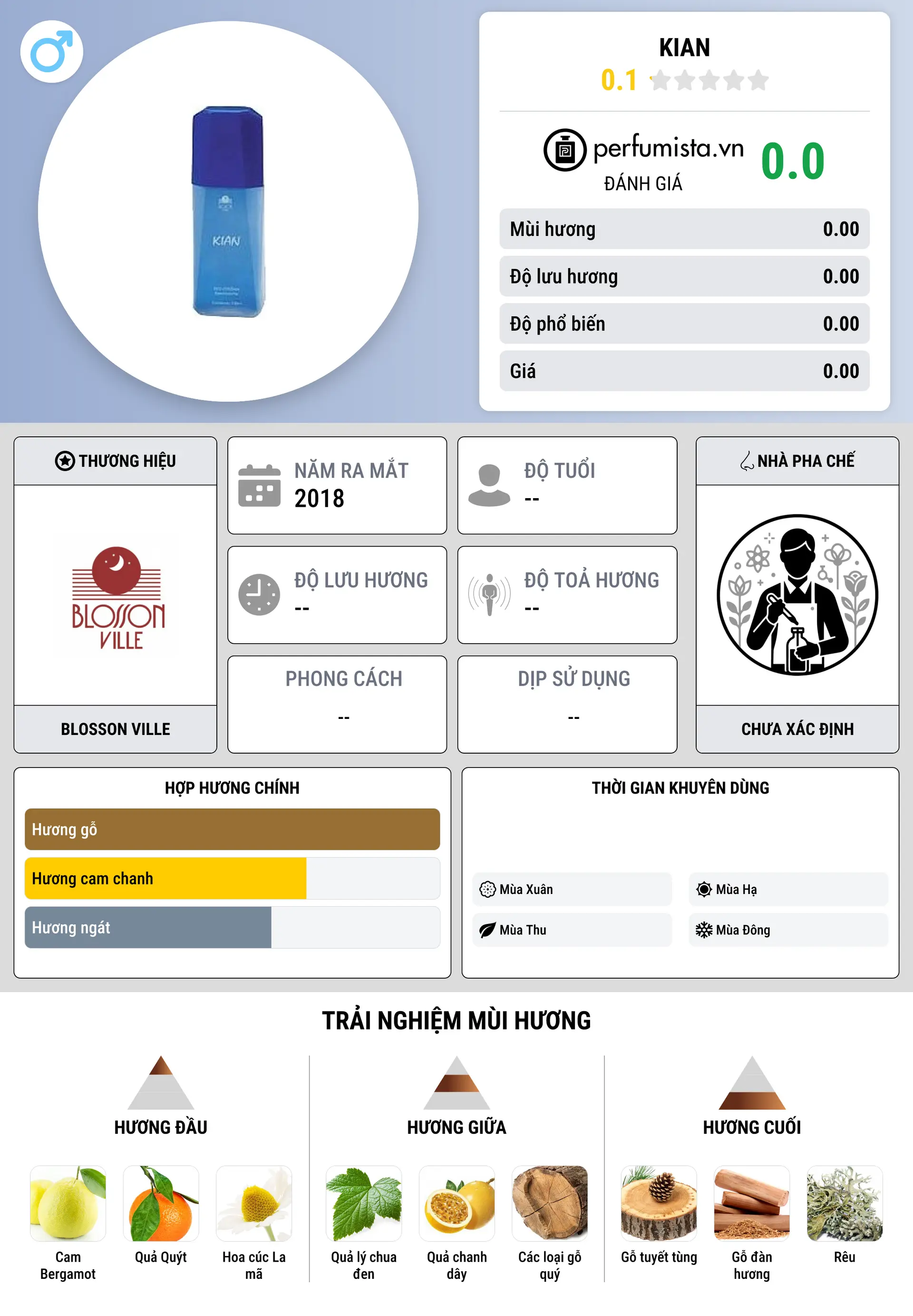 Thông tin chi tiết Kian