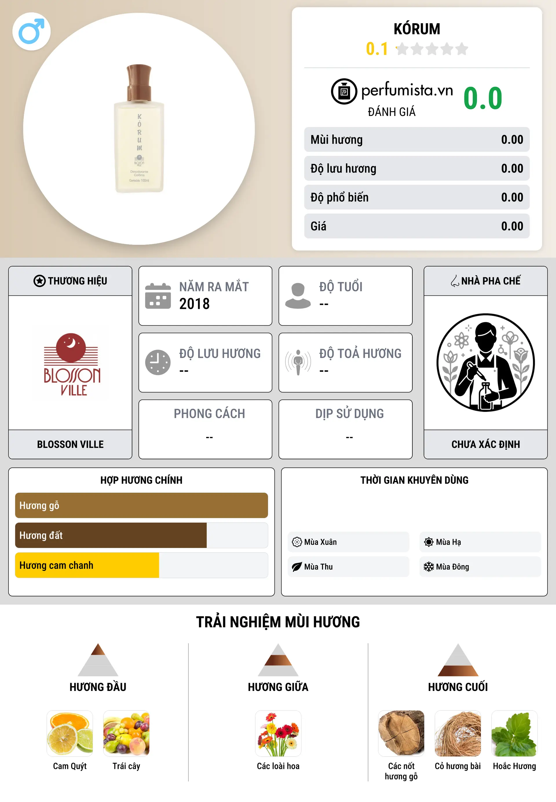 Thông tin chi tiết Kórum
