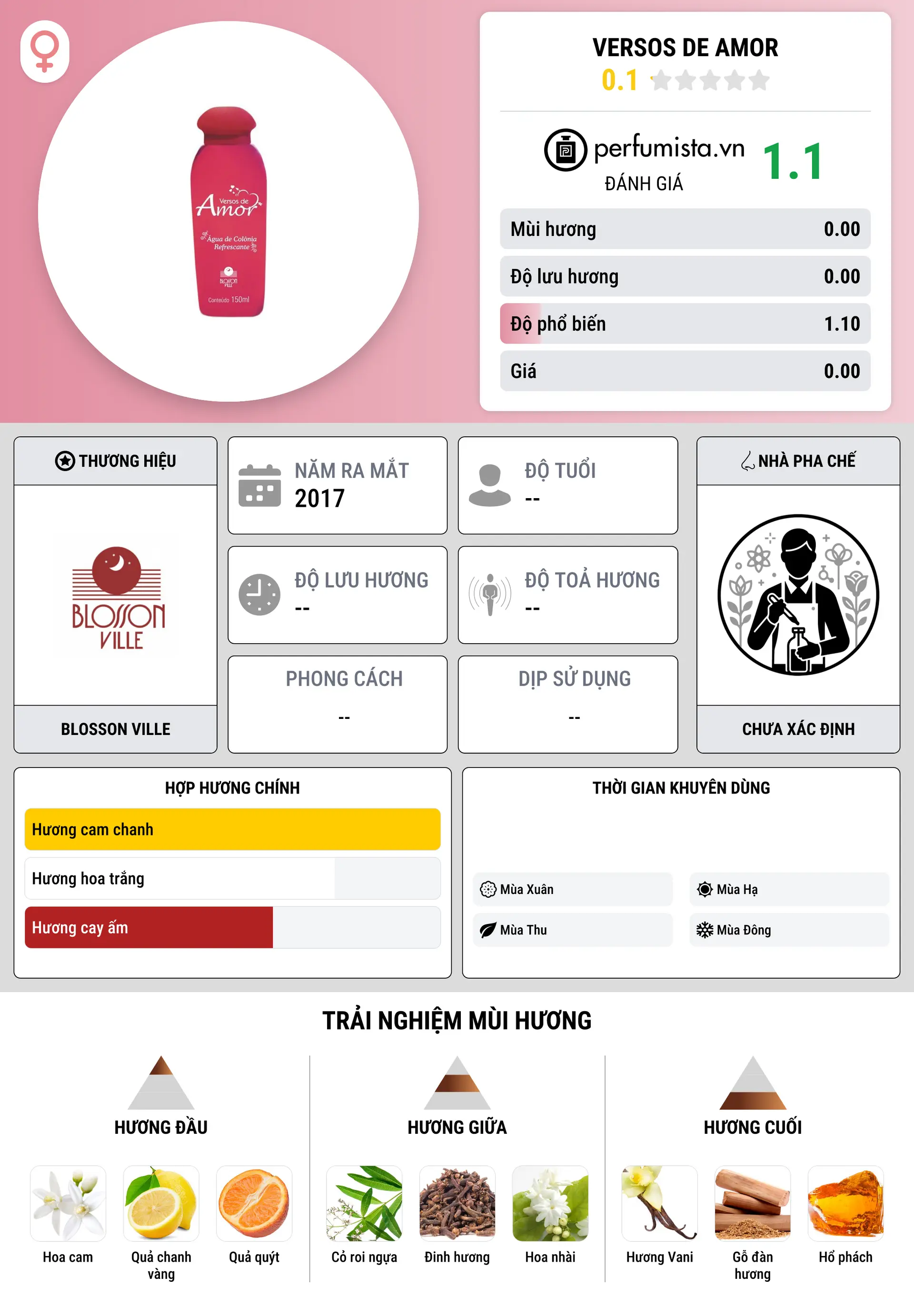 Thông tin chi tiết Versos de Amor