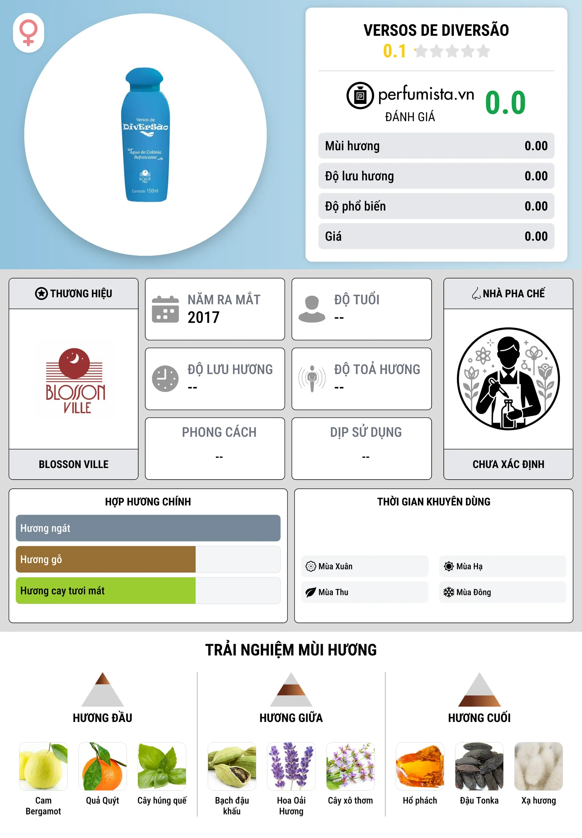 Thông tin chi tiết Versos de Diversão