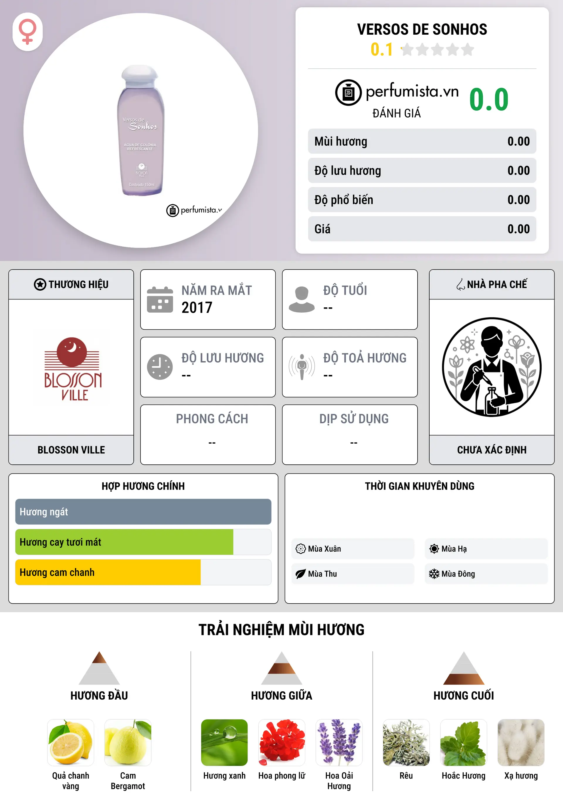 Thông tin chi tiết Versos de Sonhos