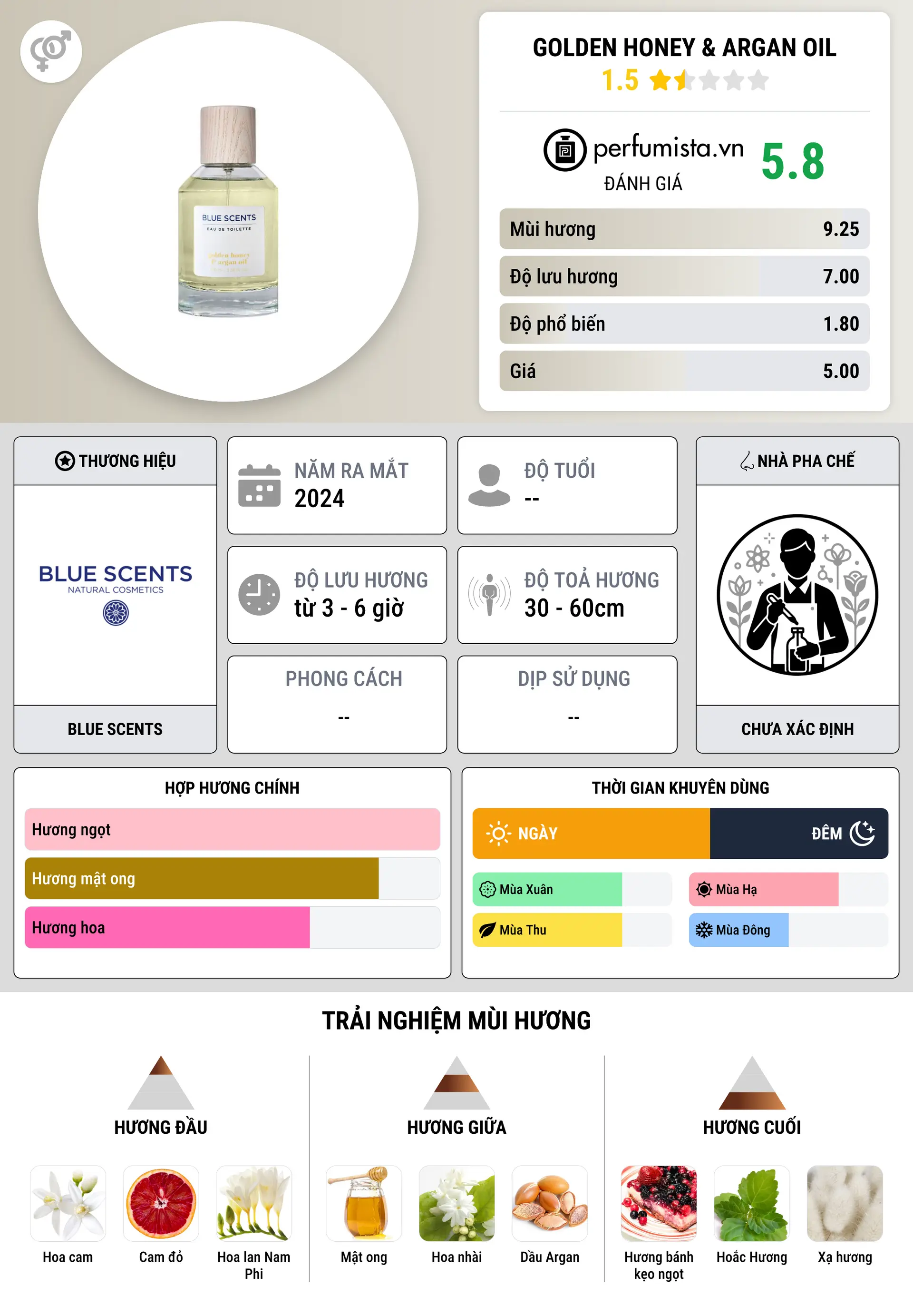 Thông tin chi tiết Golden Honey & Argan Oil