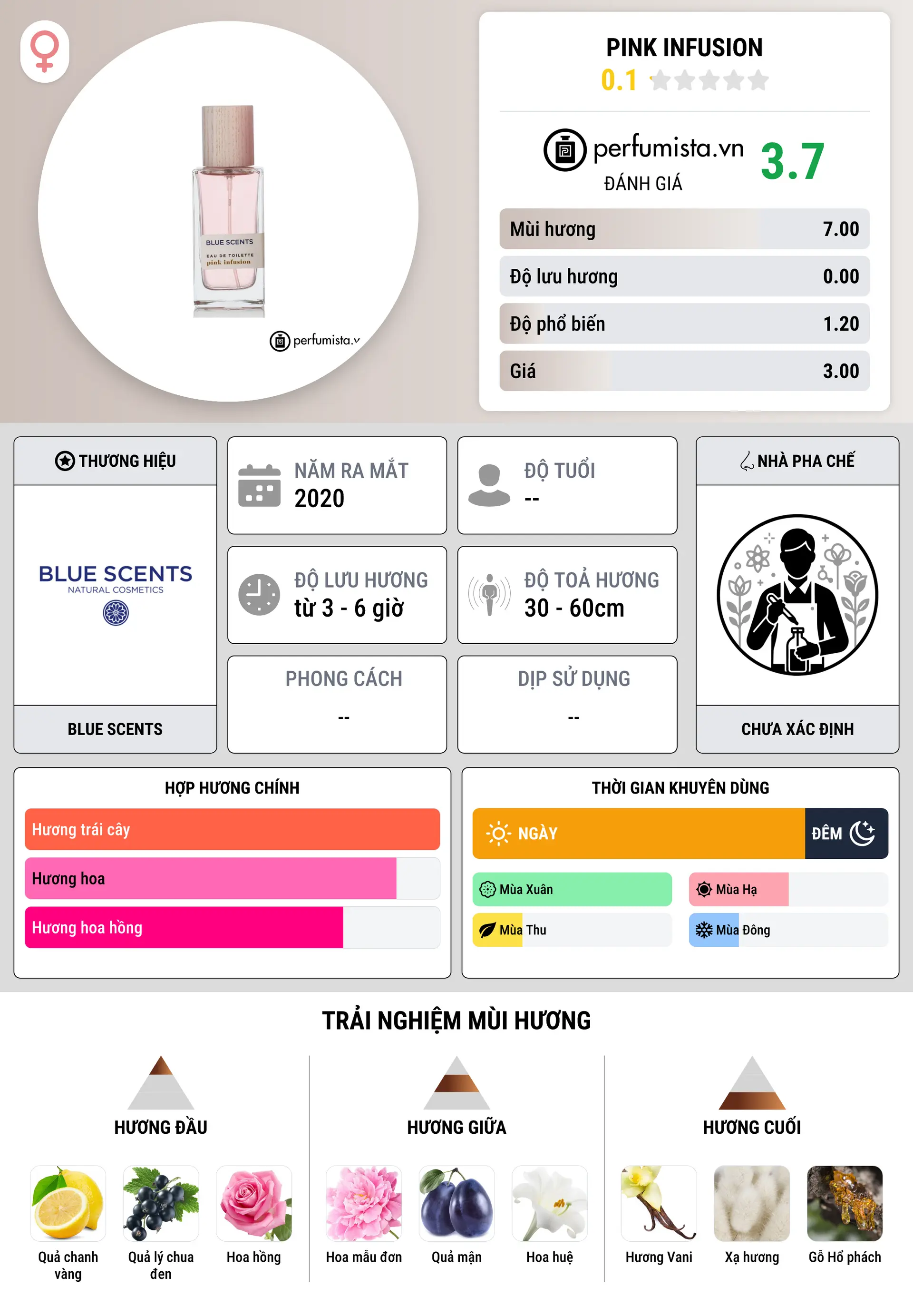 Thông tin chi tiết Pink Infusion