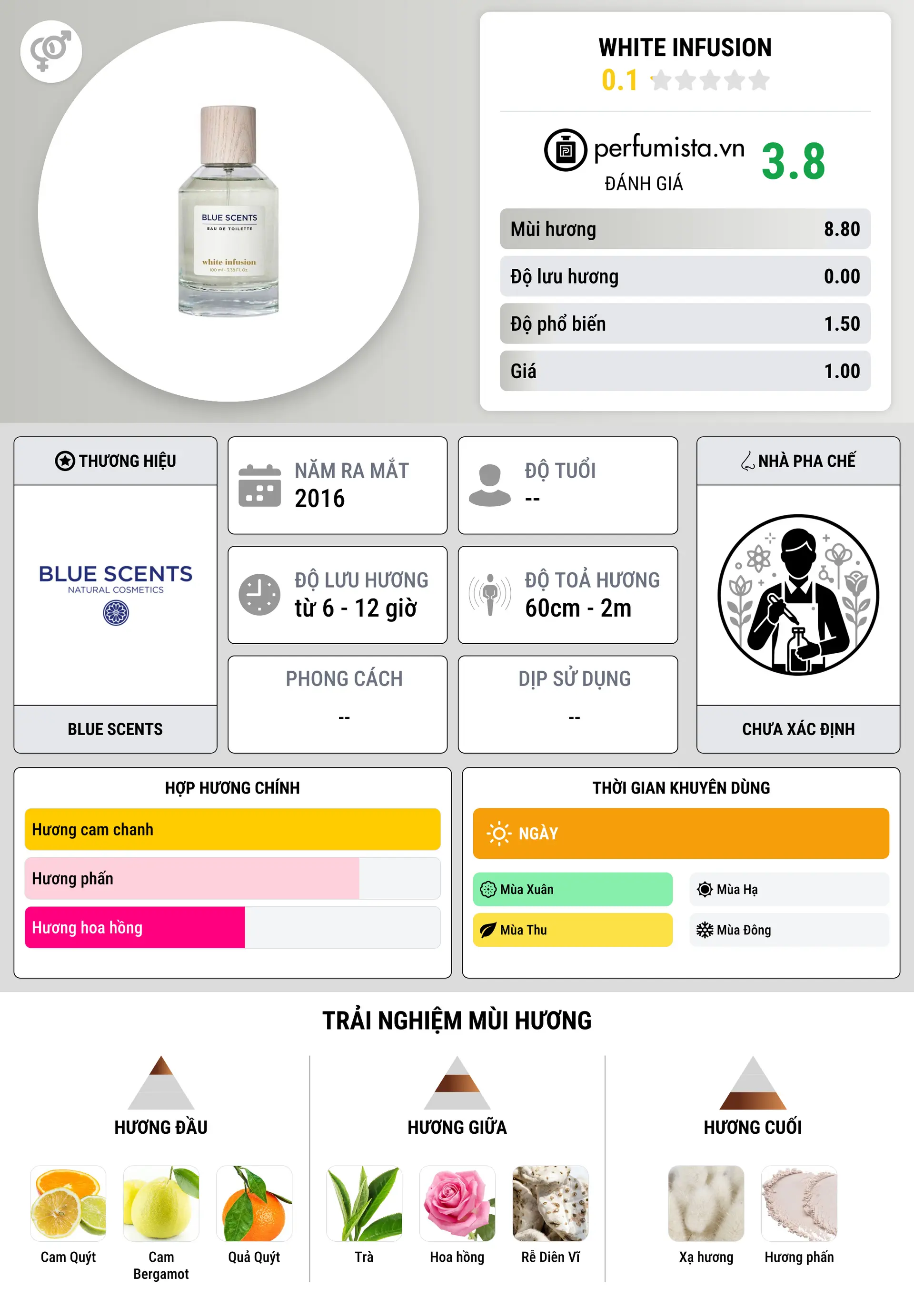 Thông tin chi tiết White Infusion