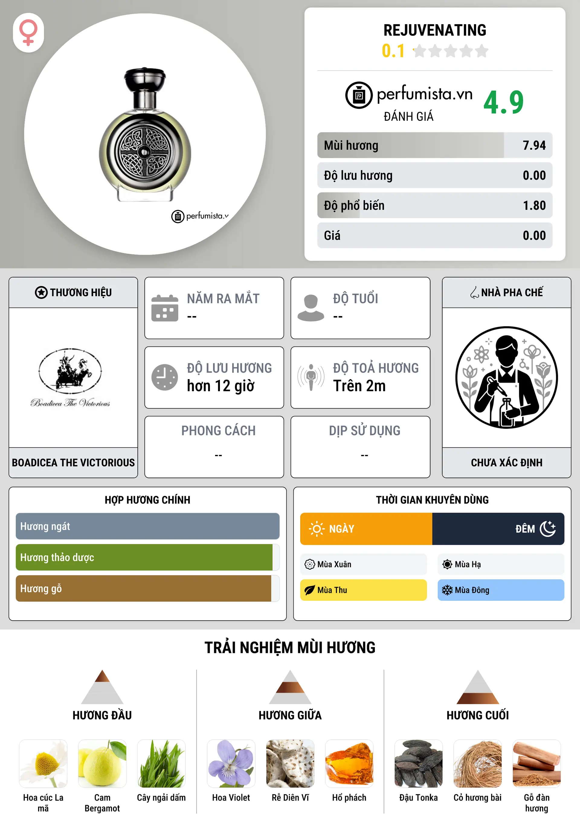 Thông tin chi tiết Rejuvenating