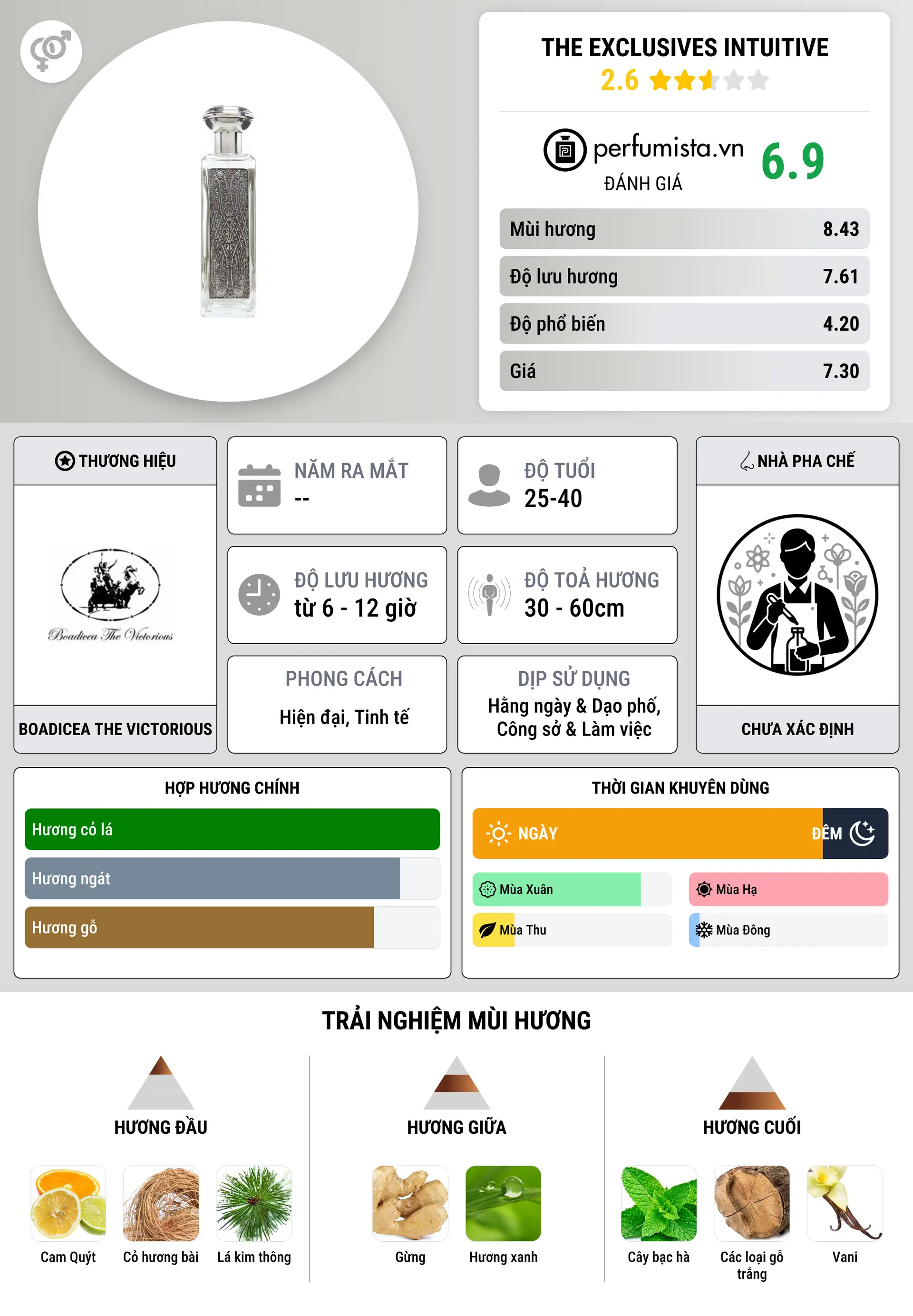 Thông tin chi tiết The Exclusives Intuitive