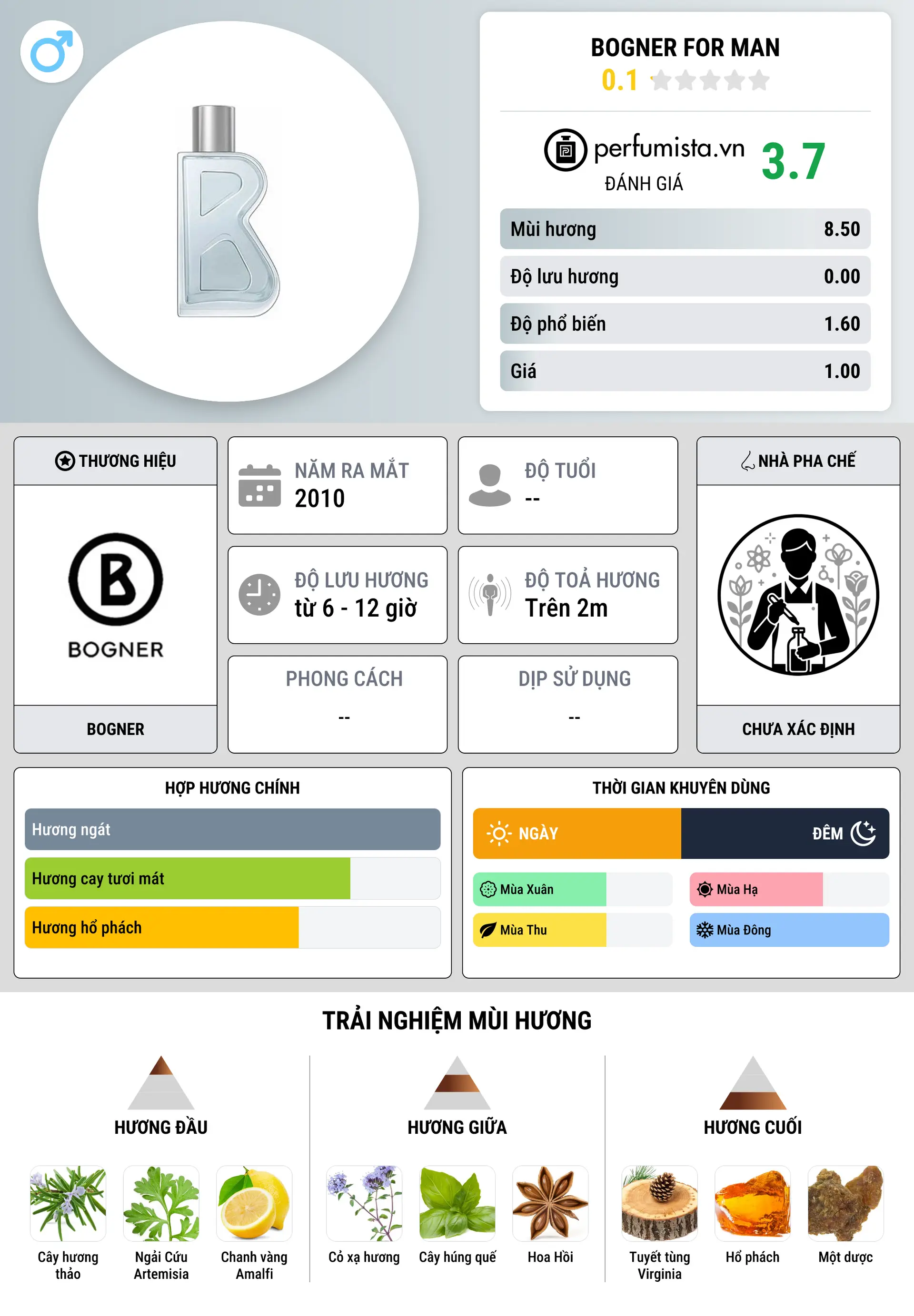 Thông tin chi tiết Bogner for Man
