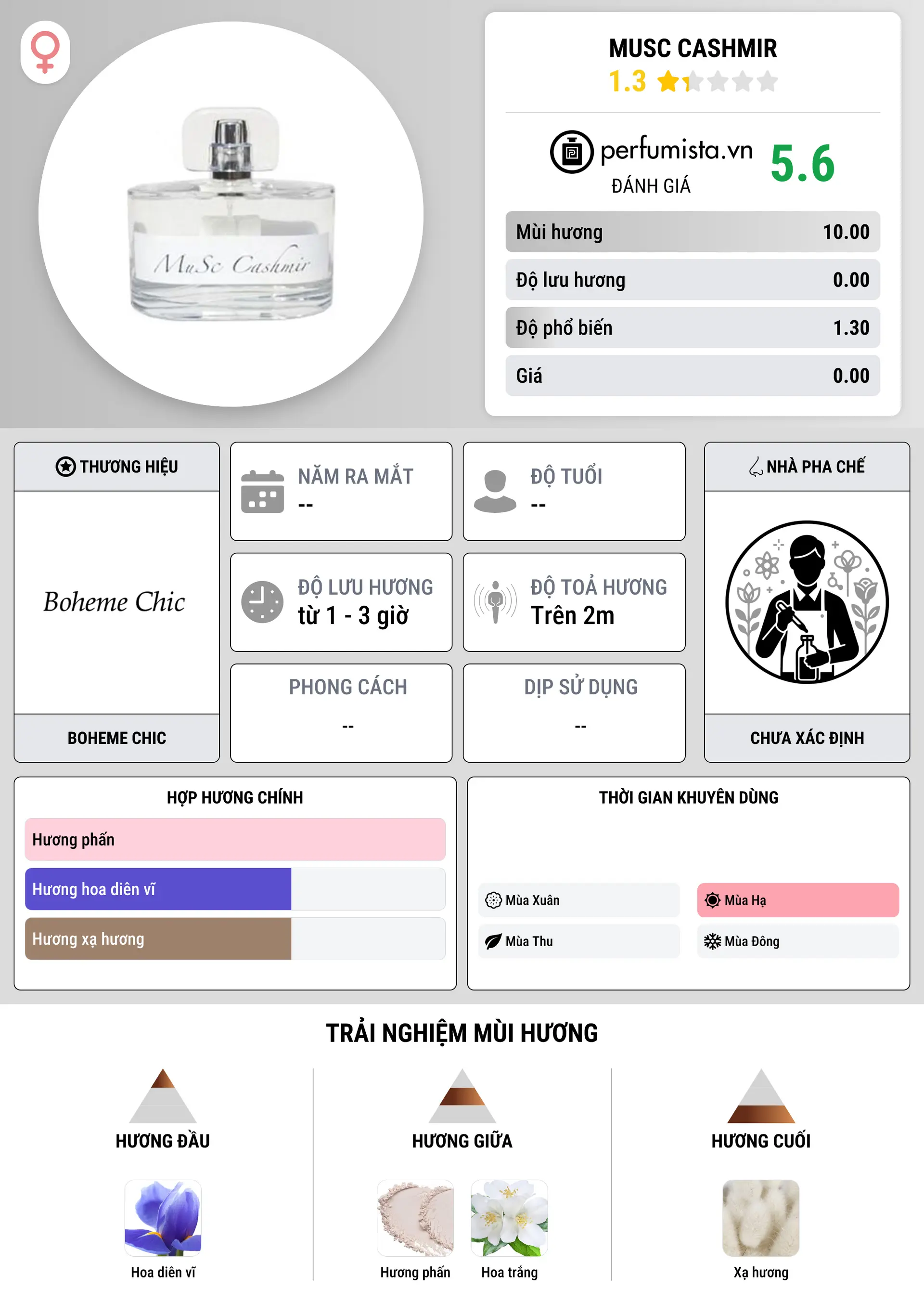 Thông tin chi tiết Musc Cashmir