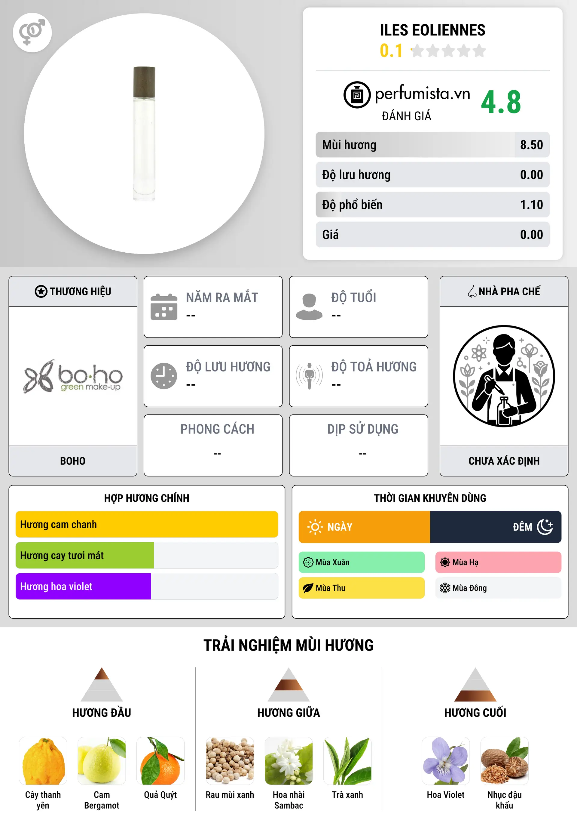 Thông tin chi tiết Iles Eoliennes