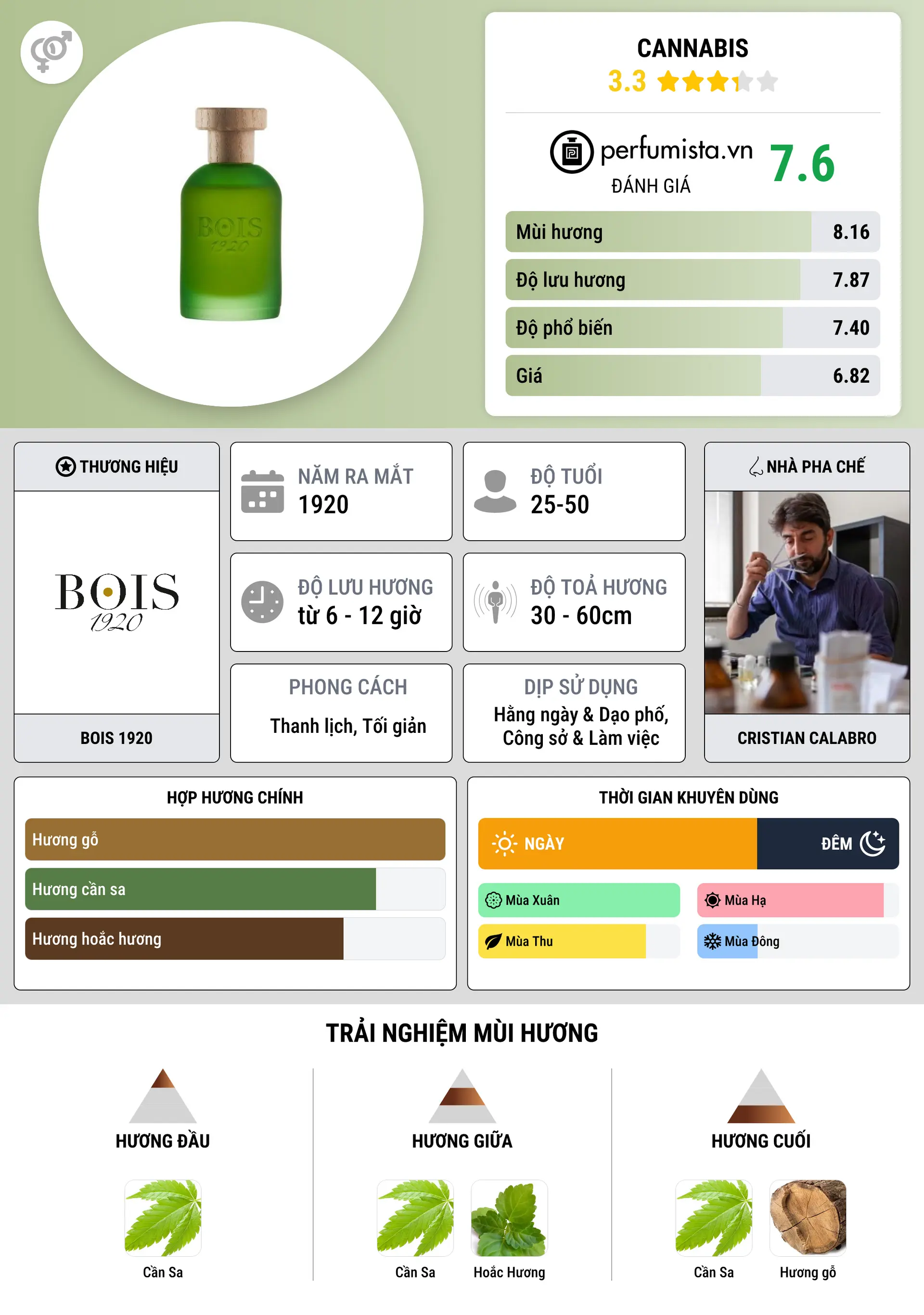 Thông tin chi tiết Cannabis