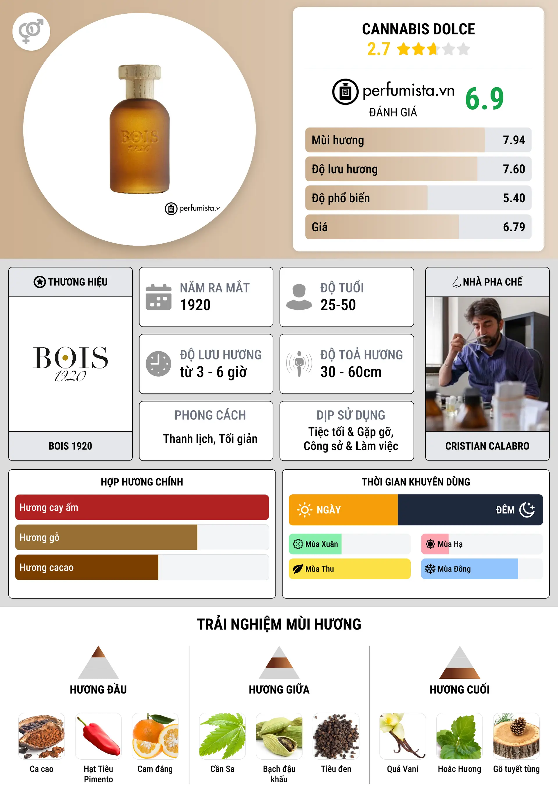 Thông tin chi tiết Cannabis Dolce
