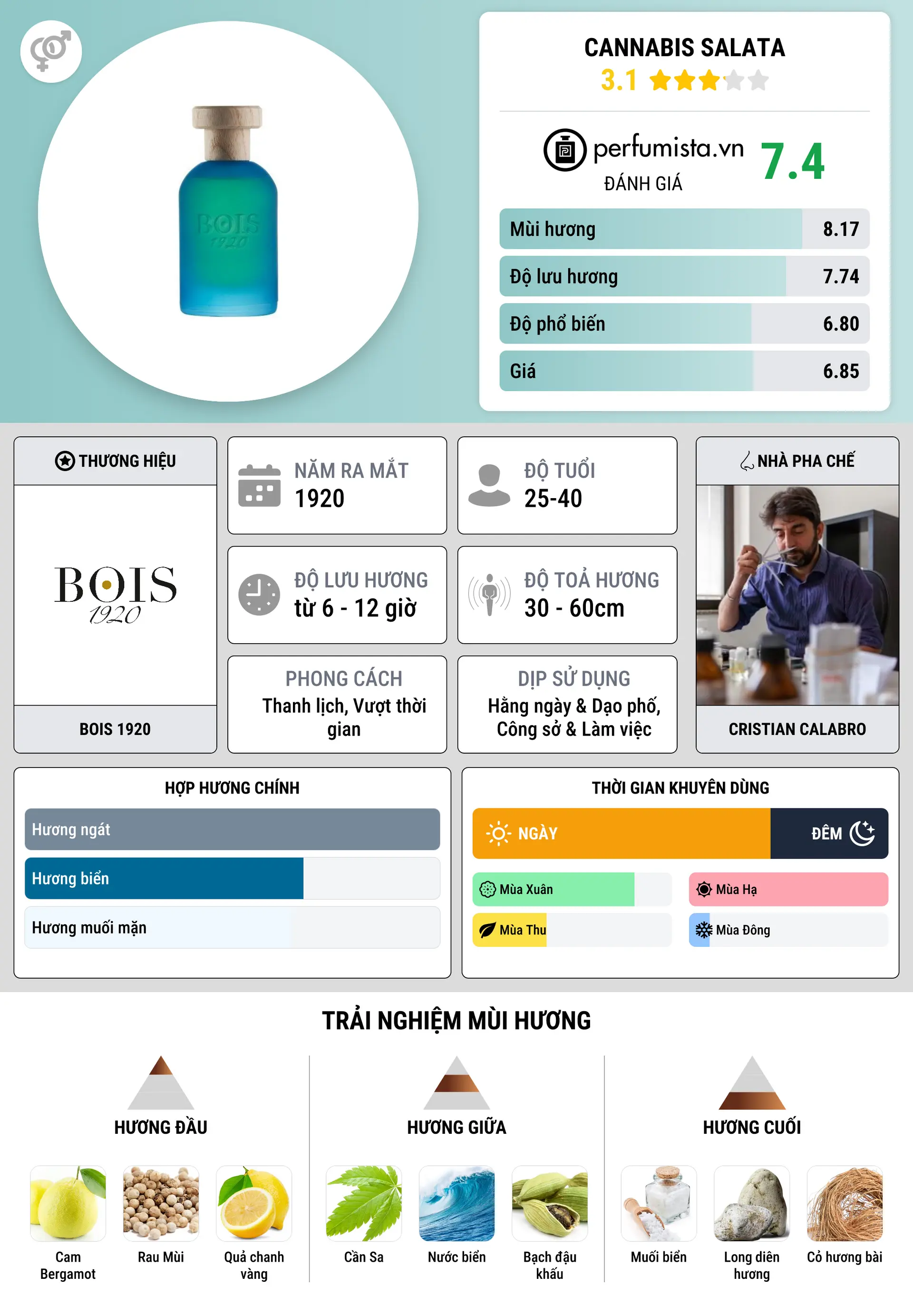 Thông tin chi tiết Cannabis Salata