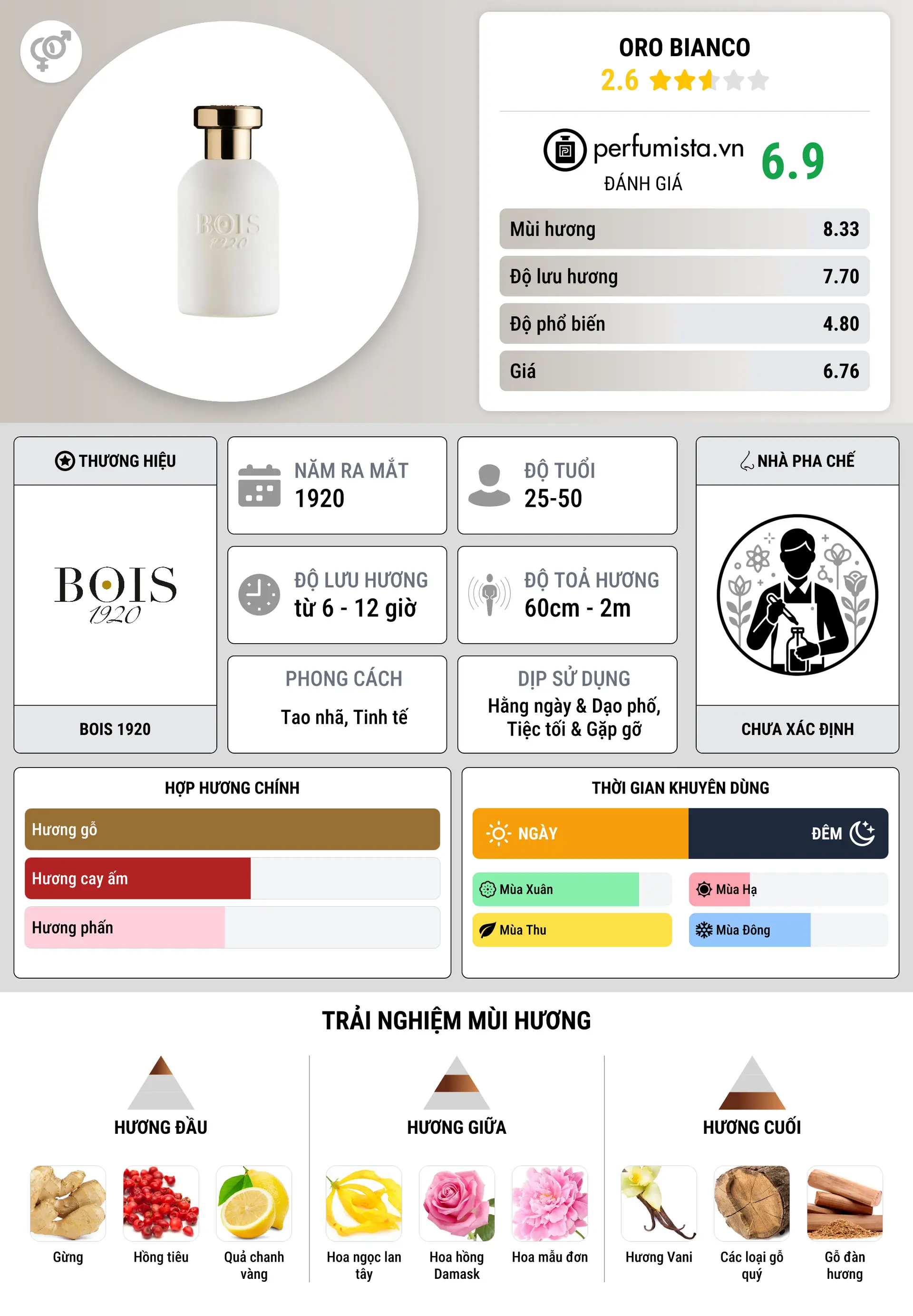 Thông tin chi tiết Oro Bianco