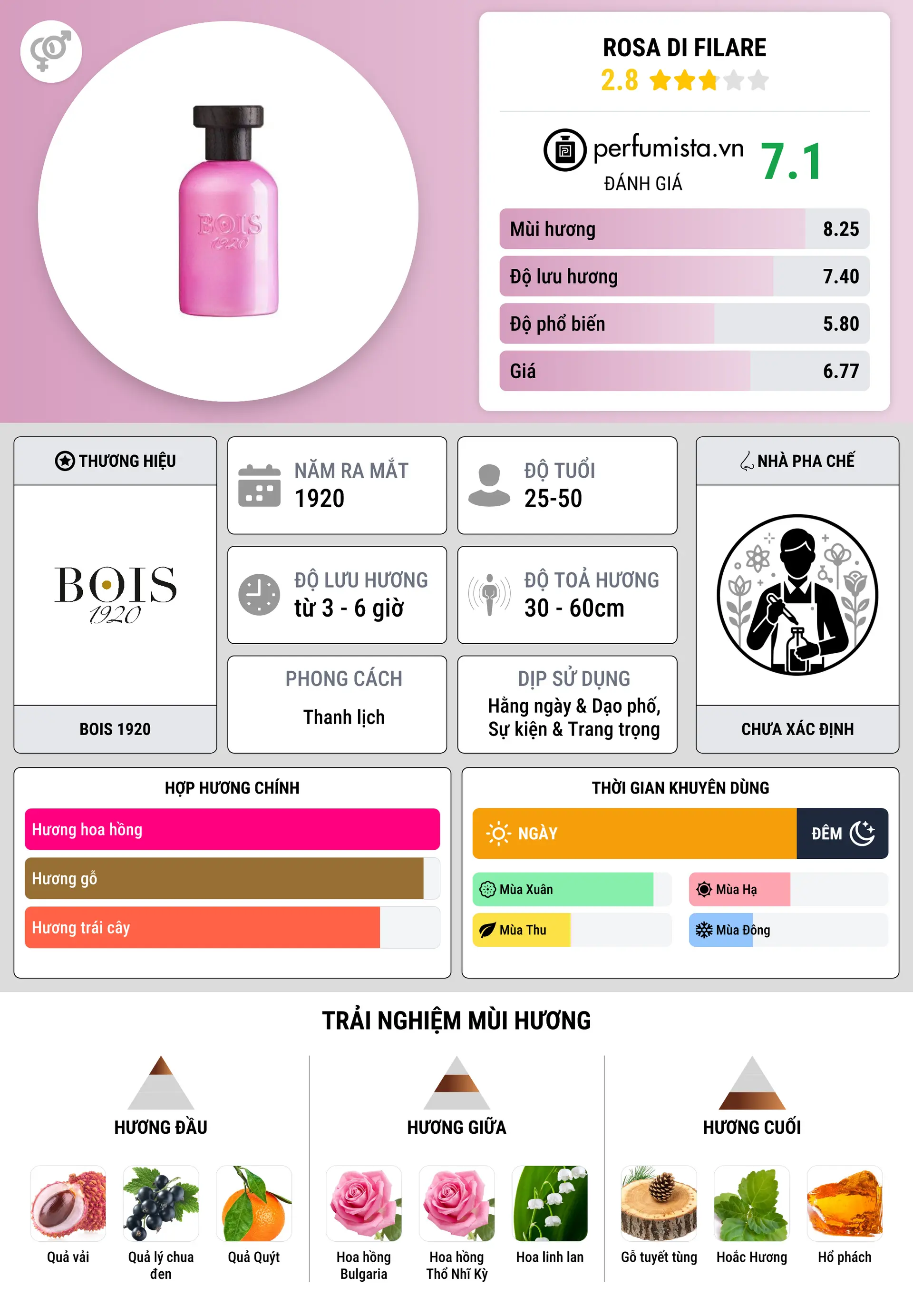 Thông tin chi tiết Rosa di Filare