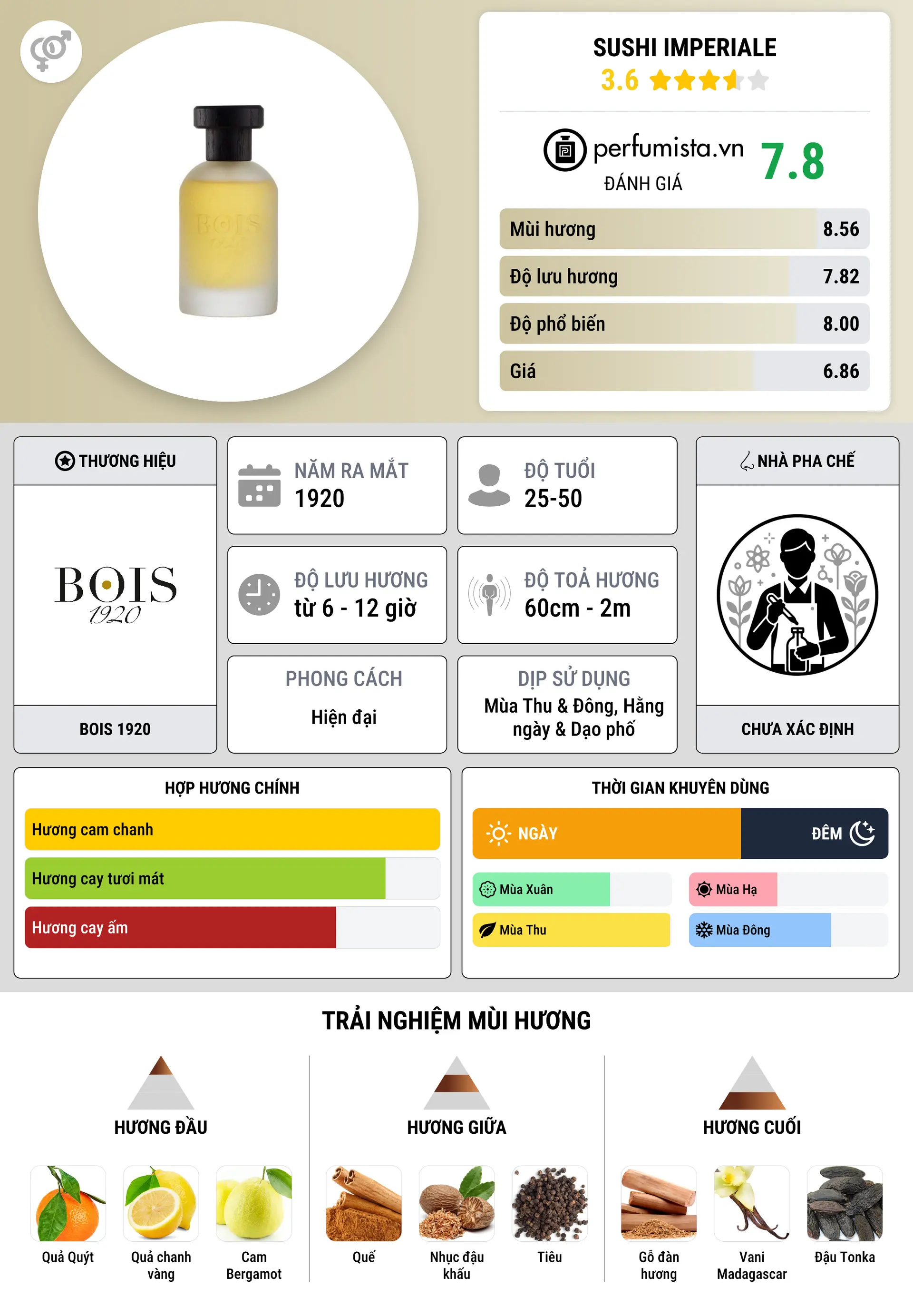 Thông tin chi tiết Sushi Imperiale