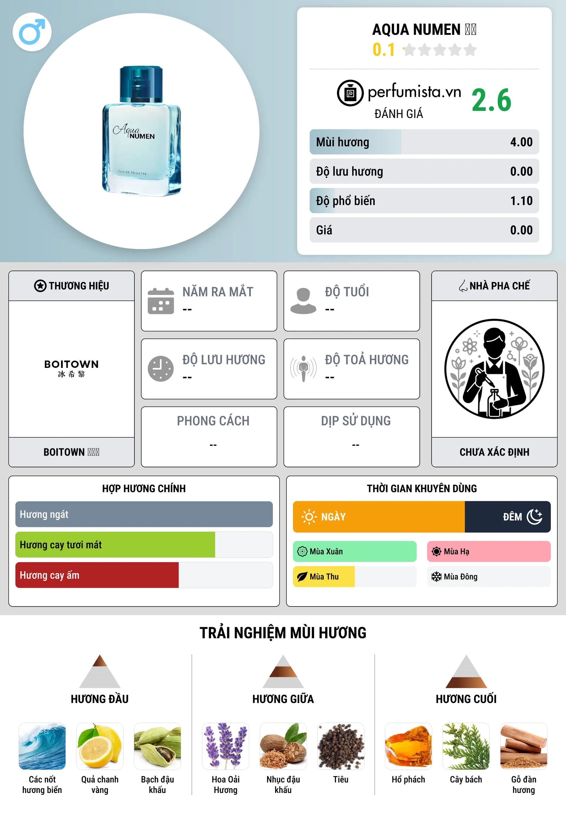 Thông tin chi tiết Aqua Numen 清泉