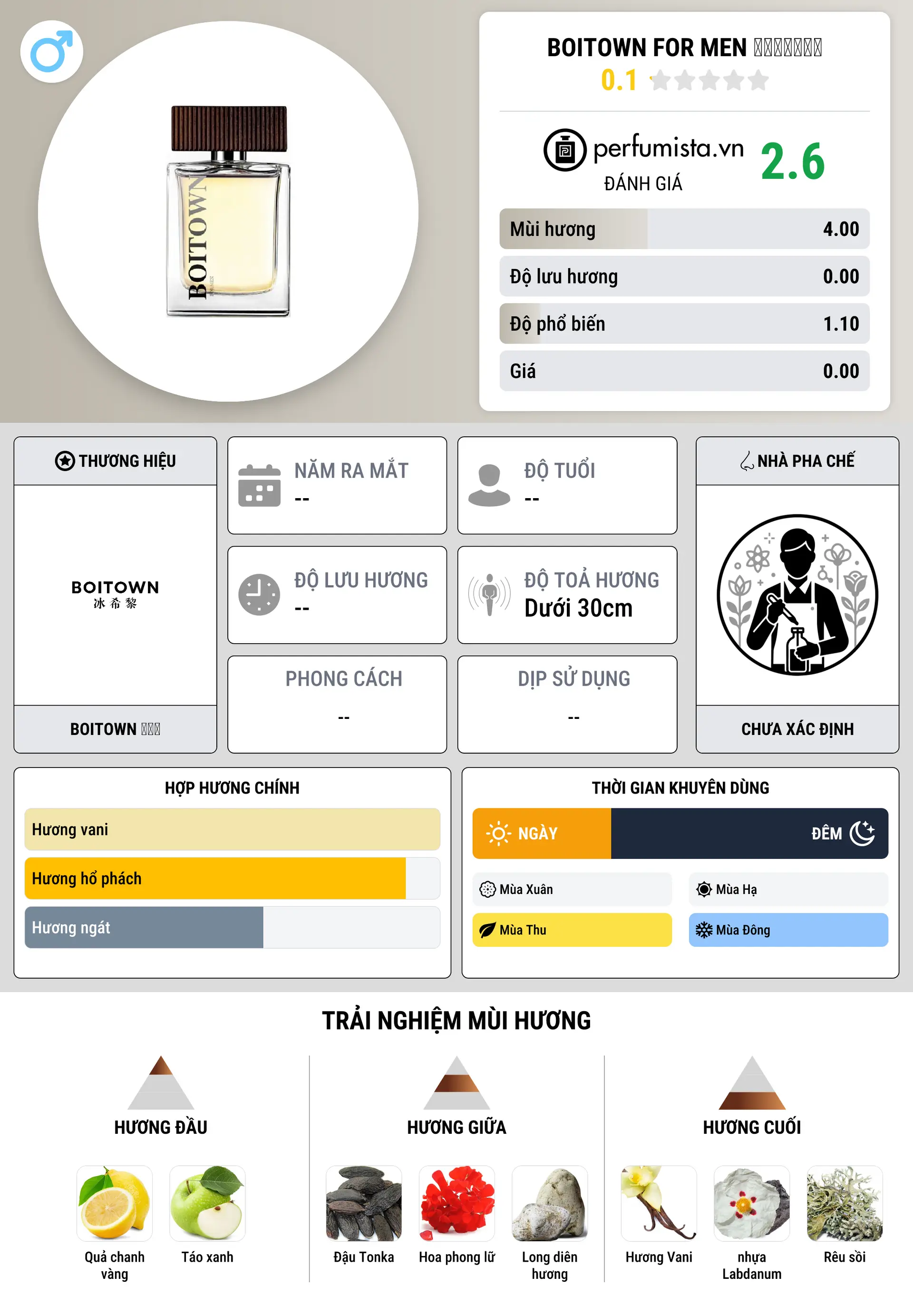 Thông tin chi tiết Boitown For Men 冰希黎同名男香