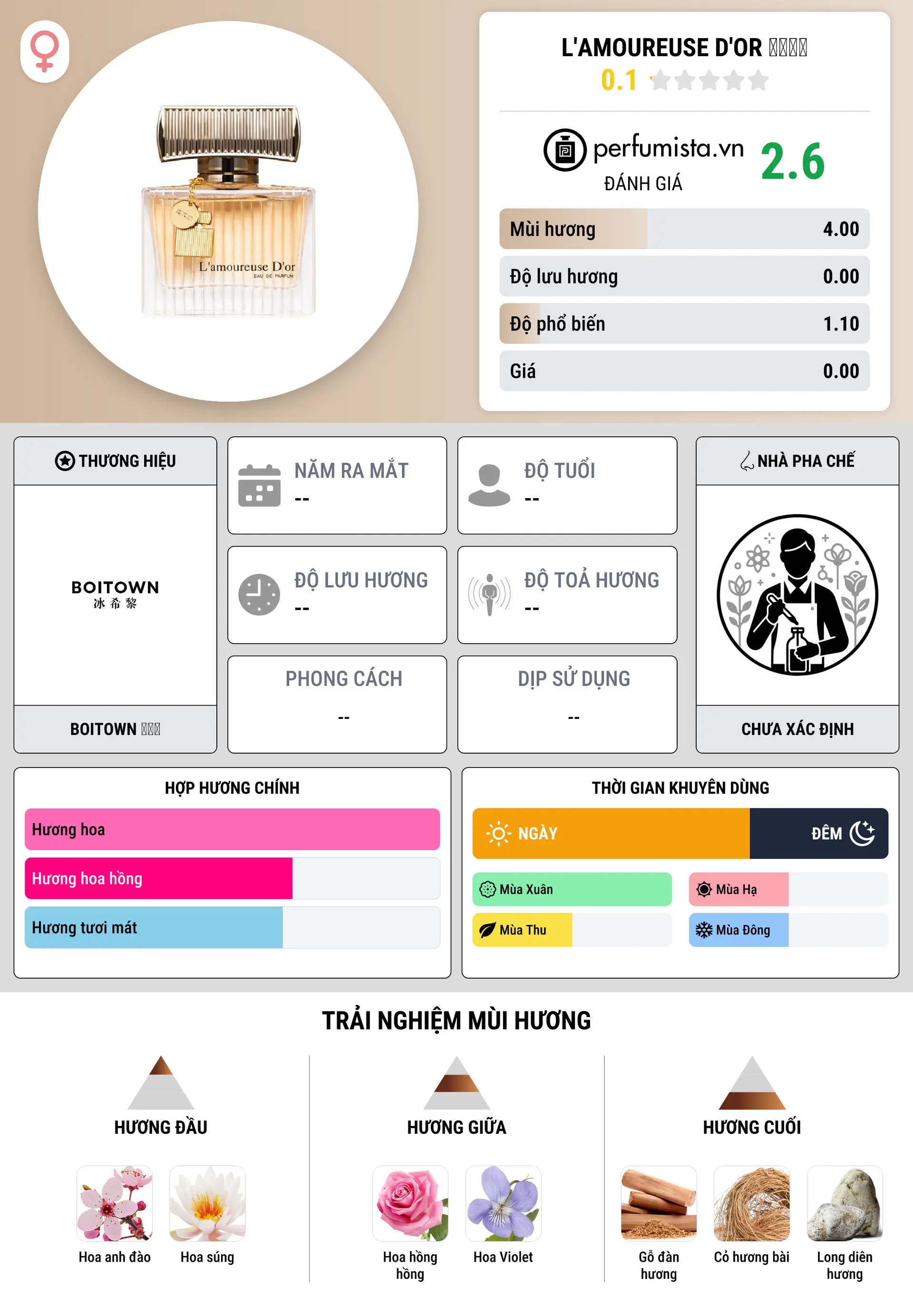 Thông tin chi tiết L'amoureuse D'or 金色恋人