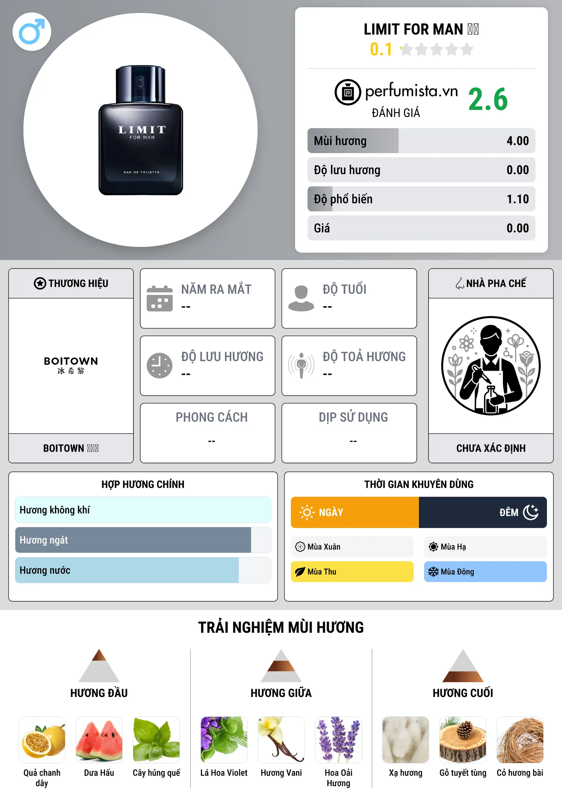 Thông tin chi tiết Limit For Man 境界