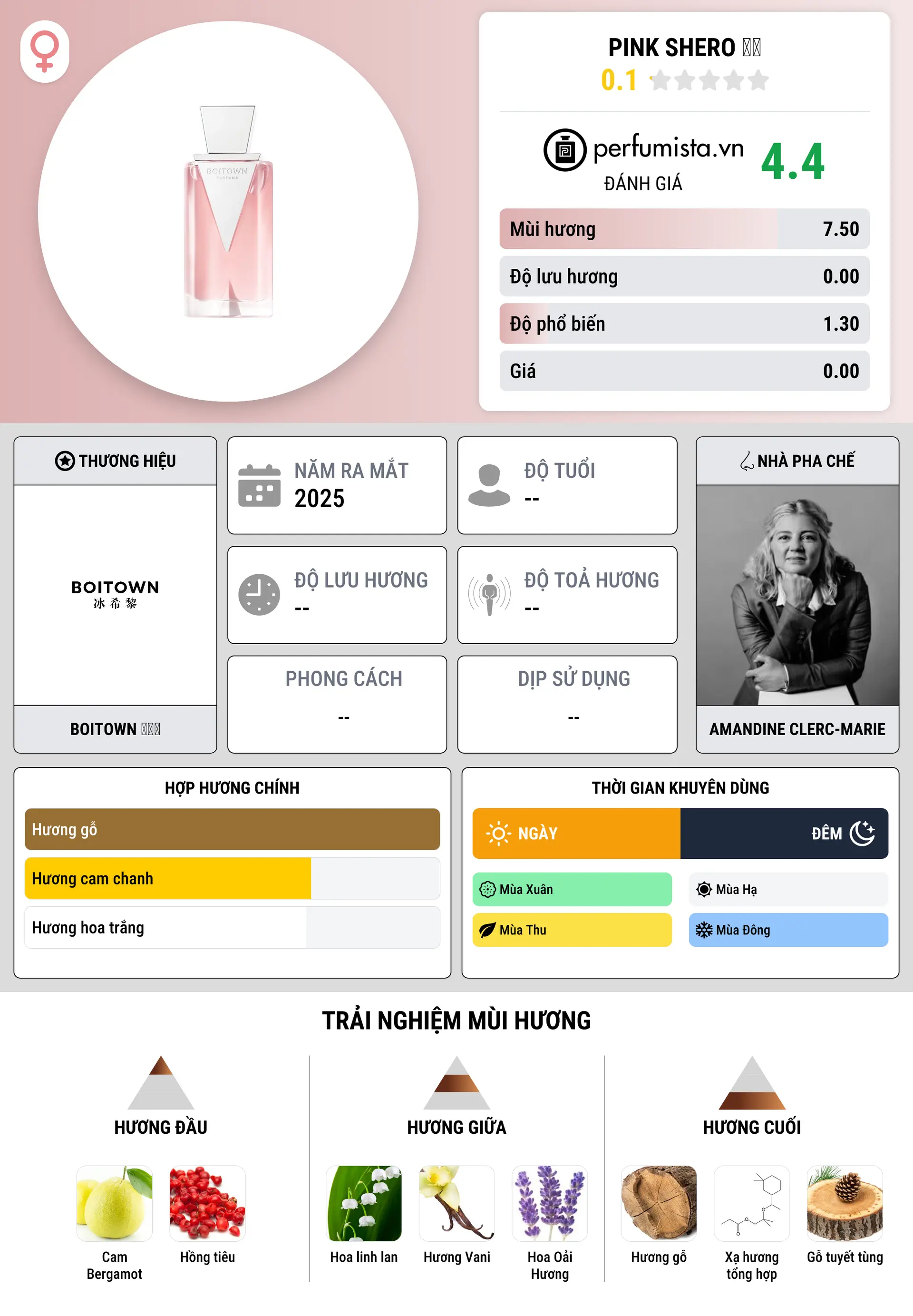Thông tin chi tiết Pink Shero 粉镜