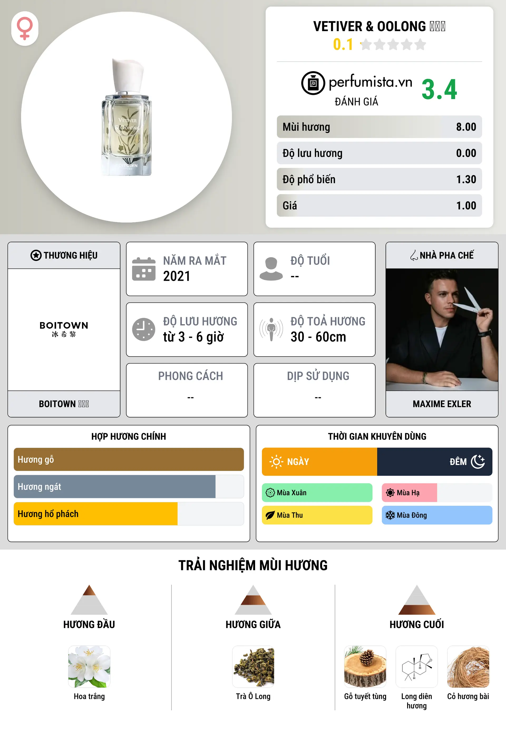 Thông tin chi tiết Vetiver & Oolong 冰希黎