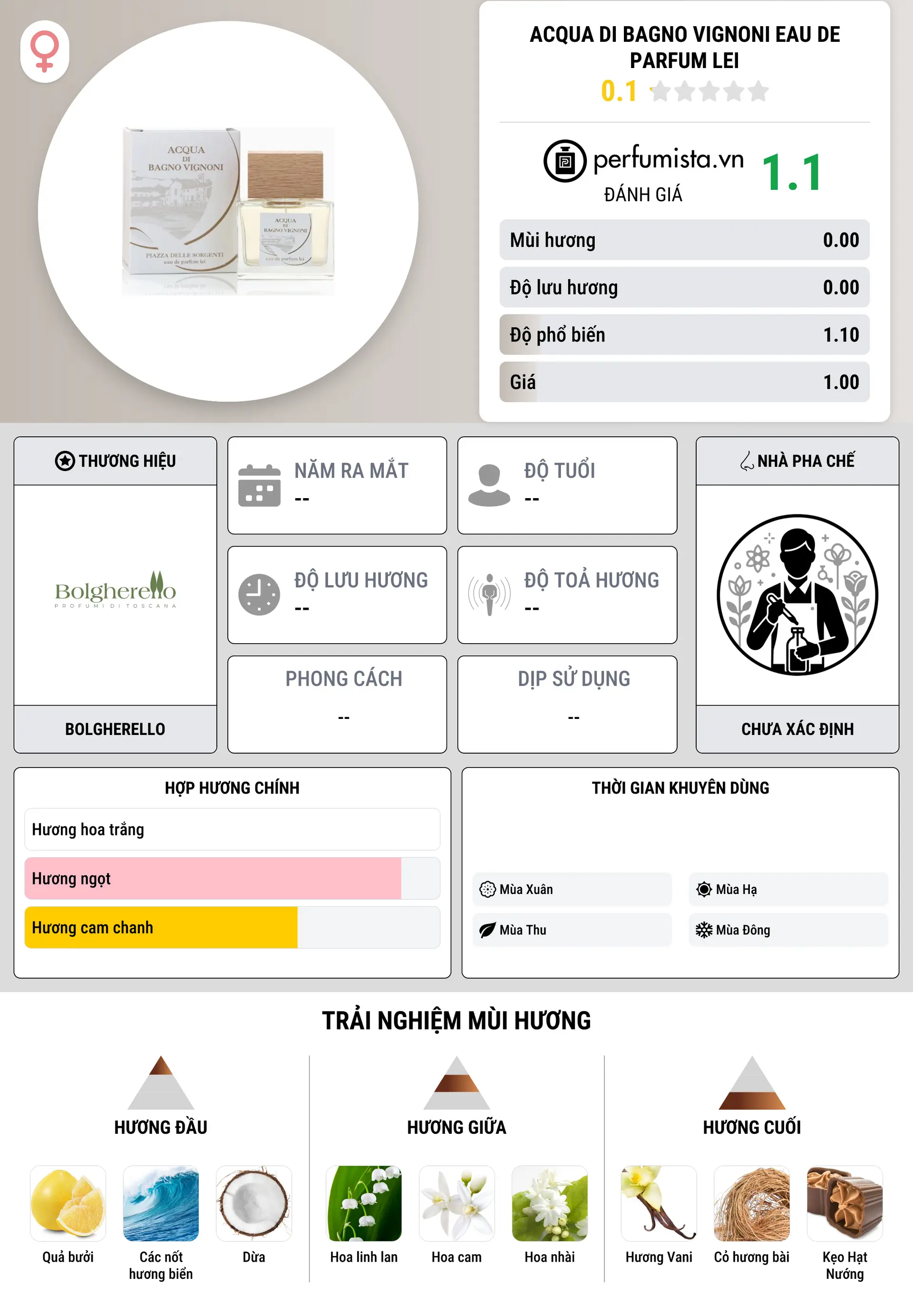 Thông tin chi tiết Acqua di Bagno Vignoni Eau de Parfum Lei