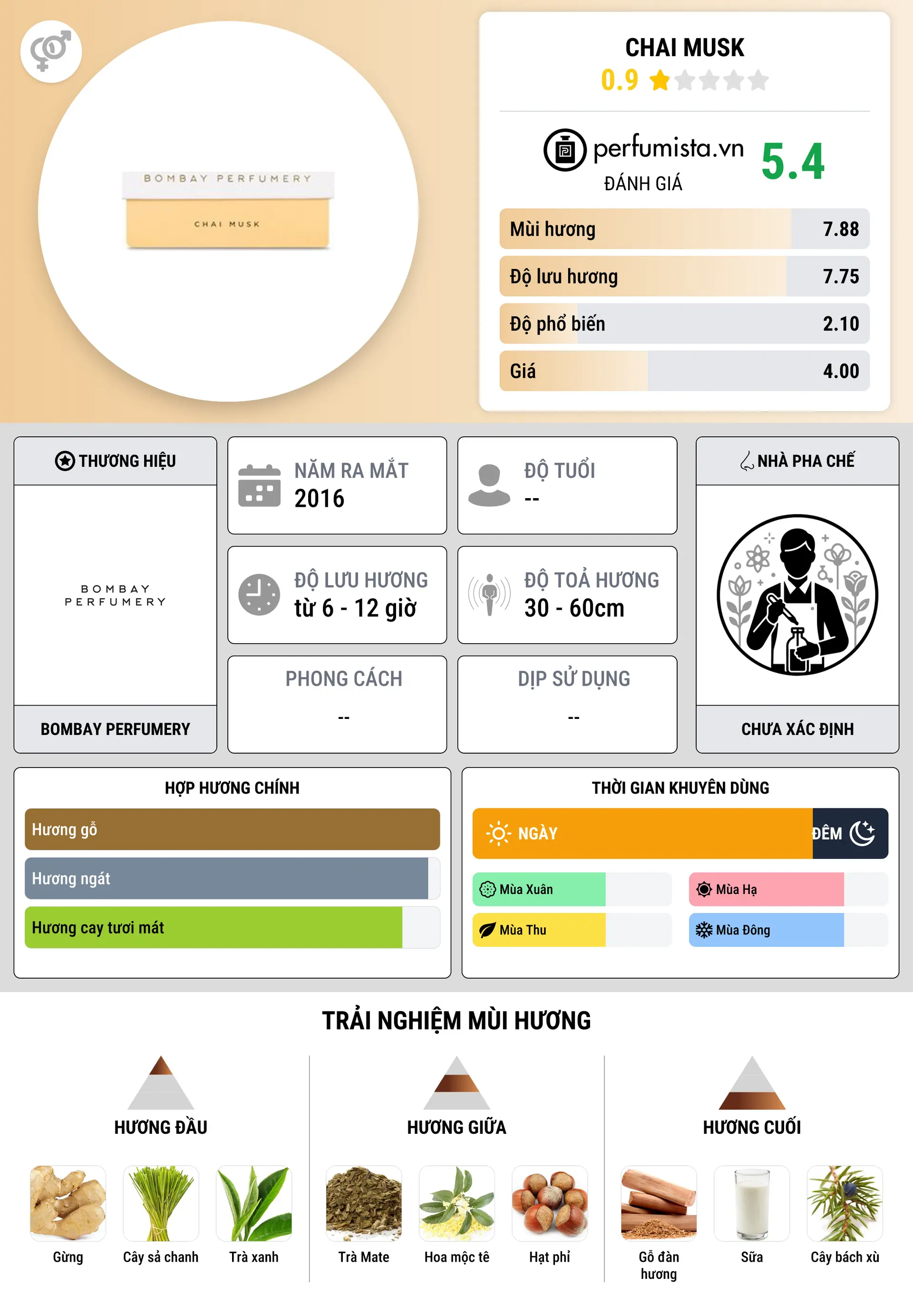 Thông tin chi tiết Chai Musk