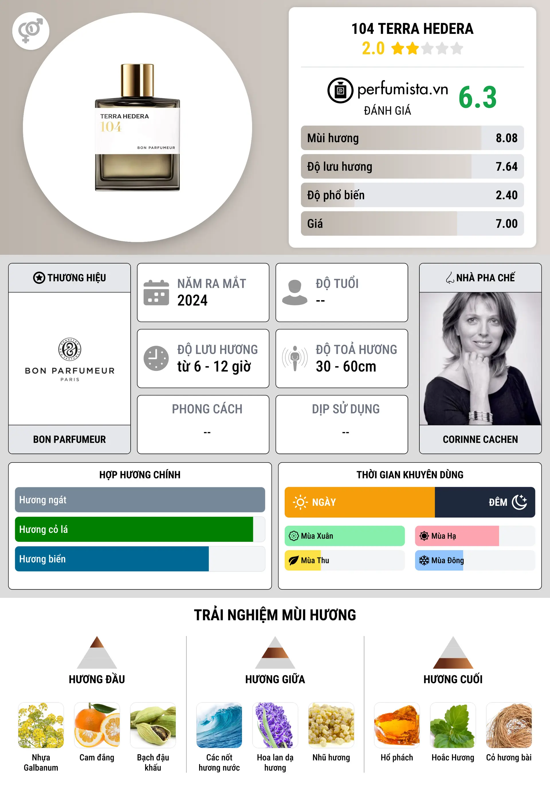 Thông tin chi tiết 104 Terra Hedera