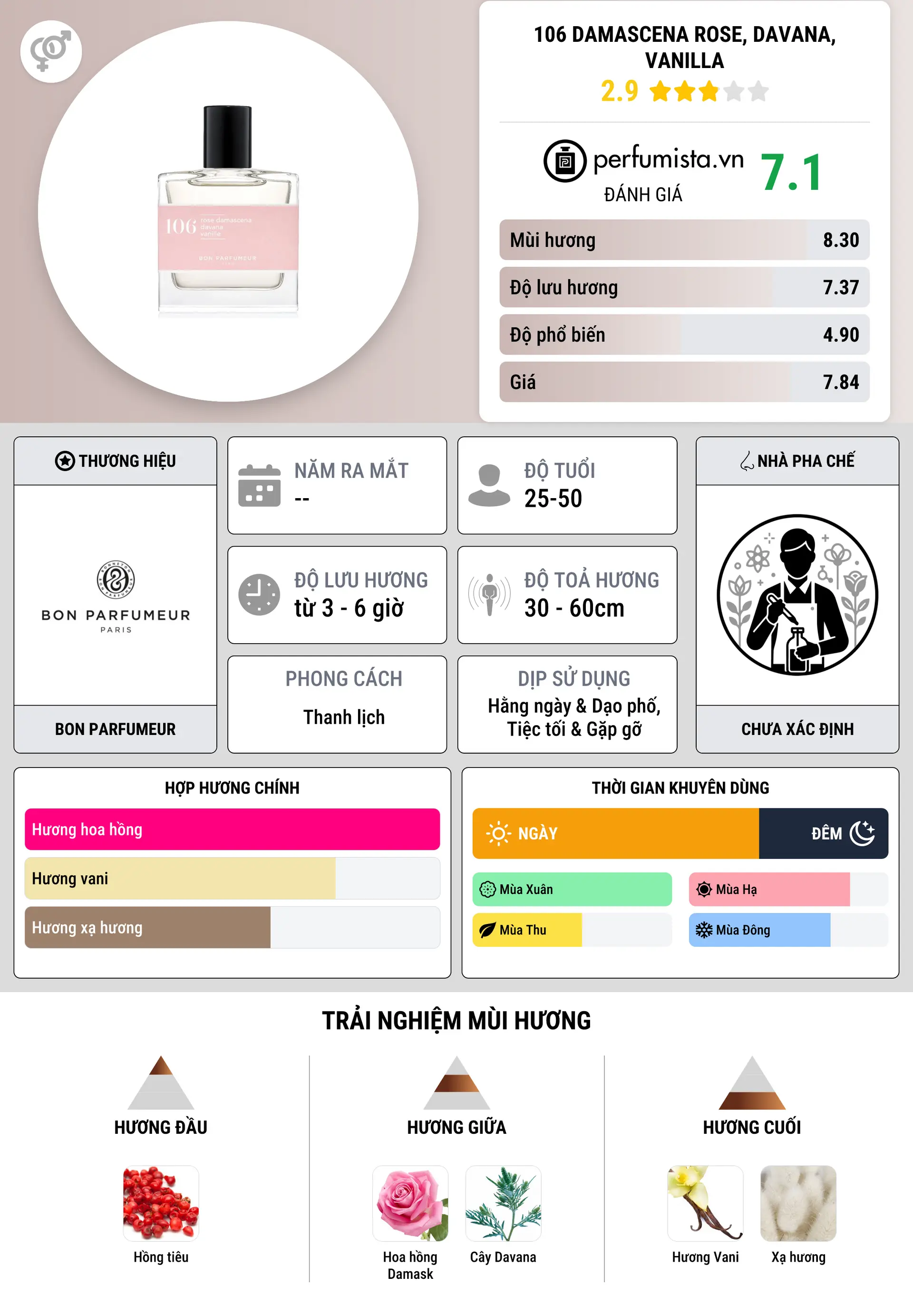 Thông tin chi tiết 106 damascena rose, davana, vanilla