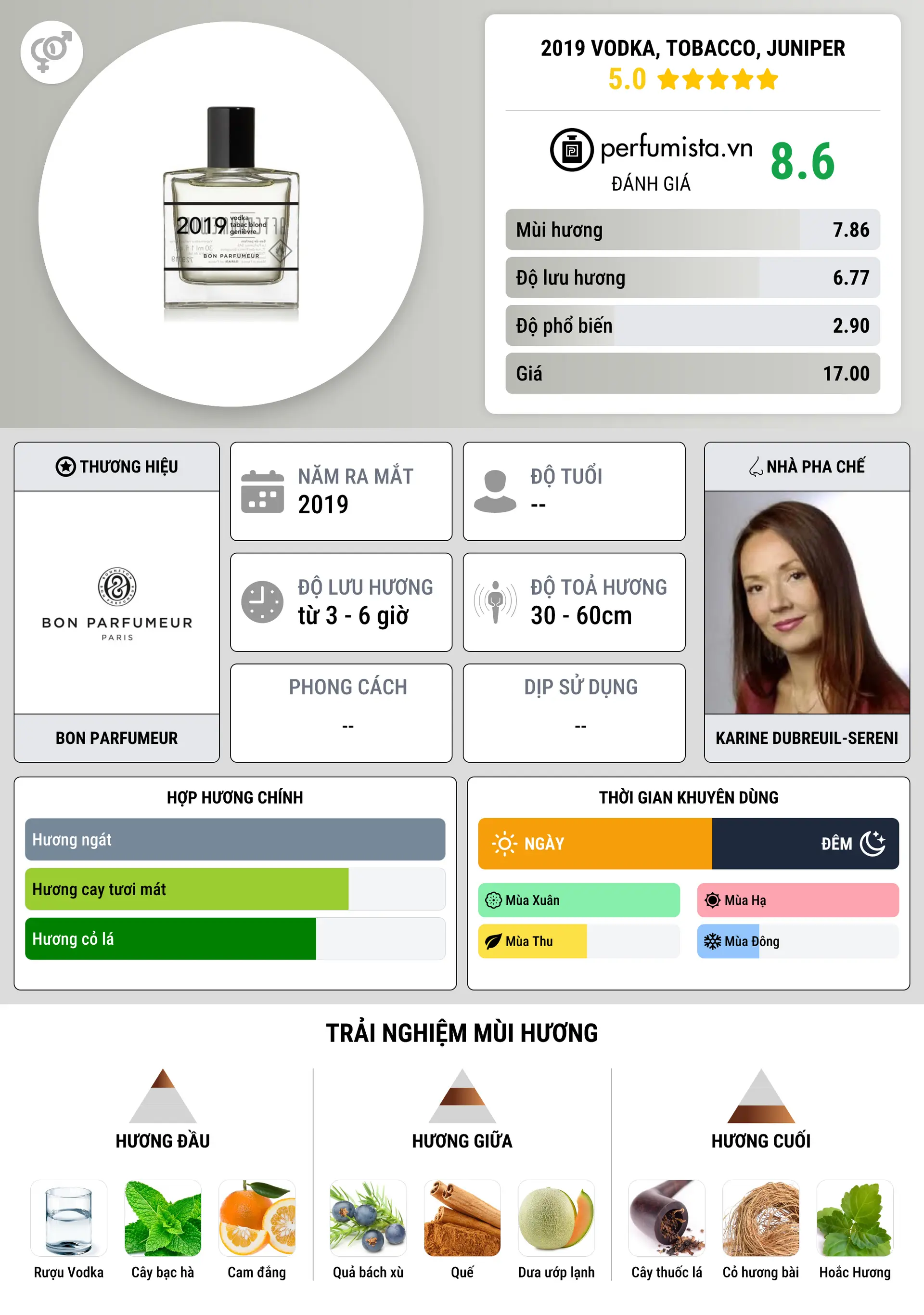 Thông tin chi tiết 2019 vodka, tobacco, juniper