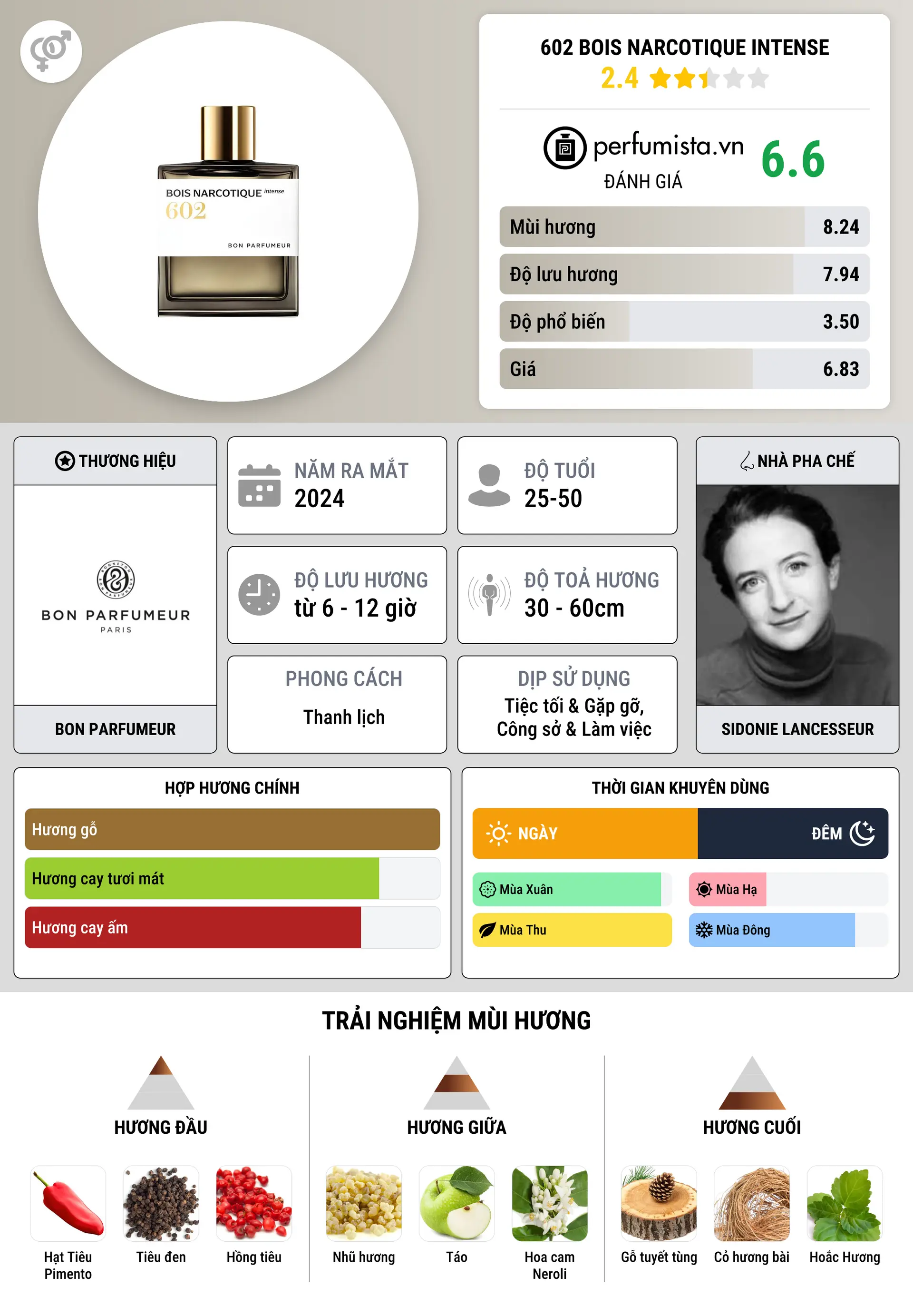 Thông tin chi tiết 602 Bois Narcotique Intense