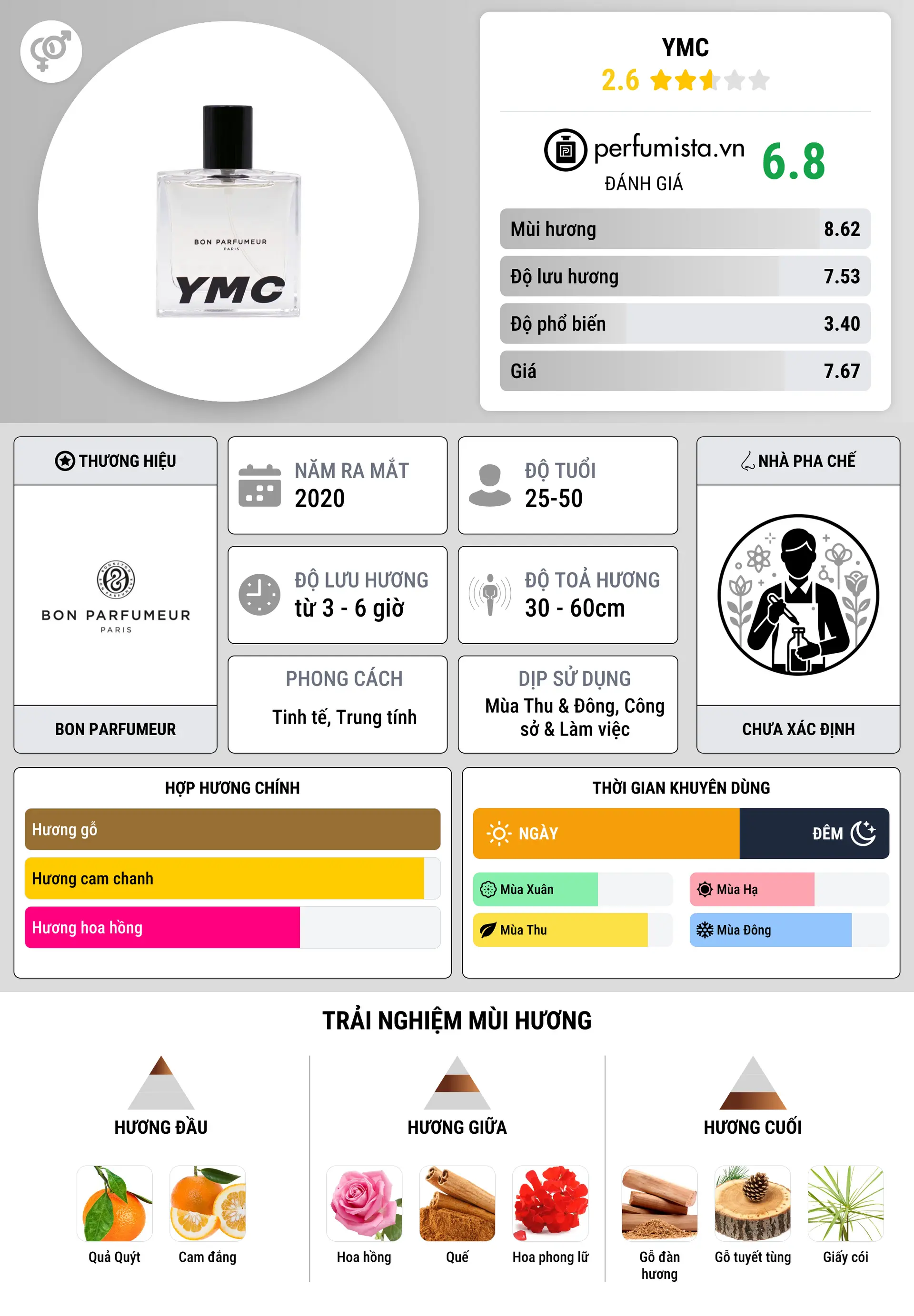 Thông tin chi tiết YMC