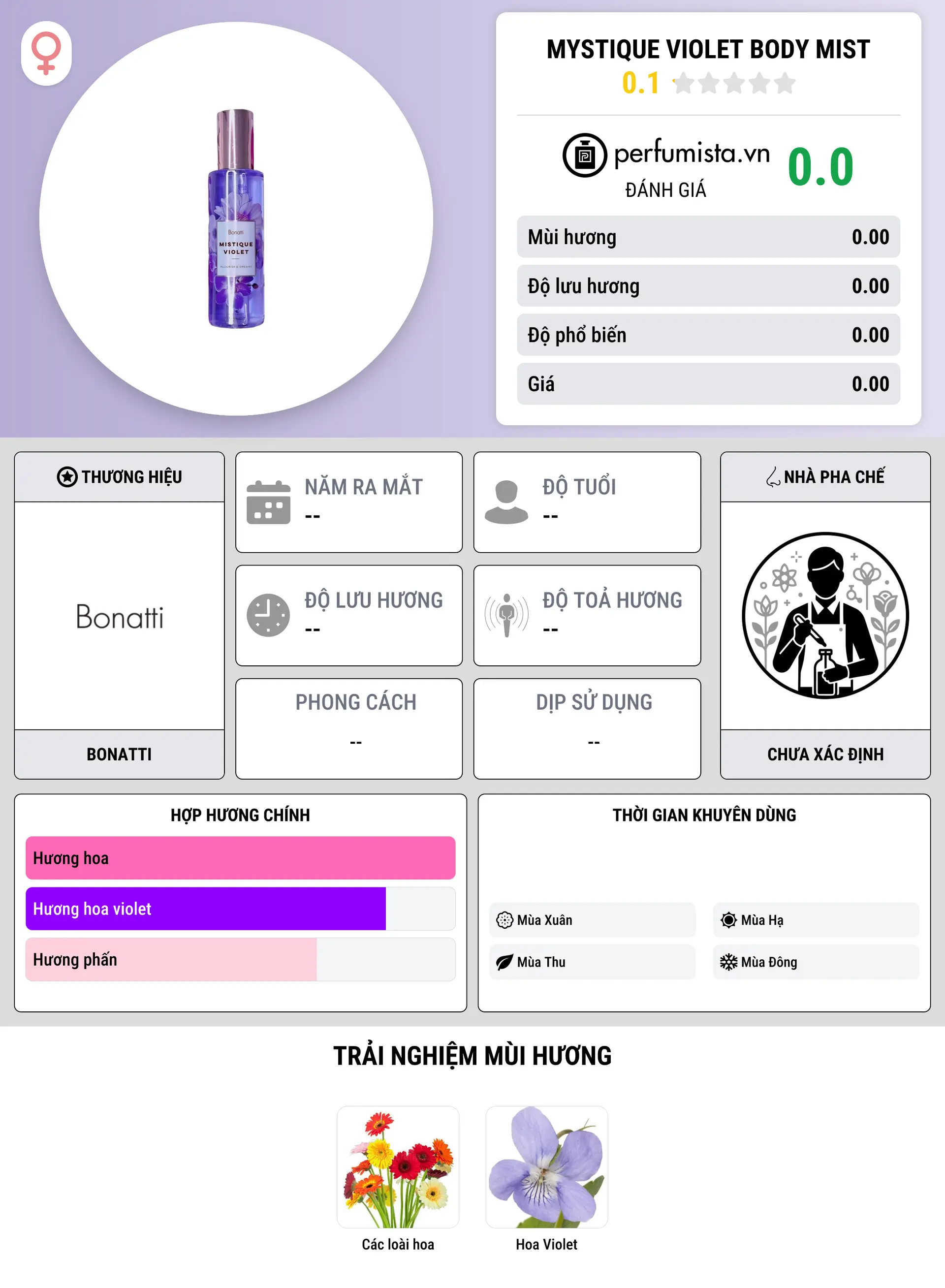 Thông tin chi tiết Mystique Violet Body Mist