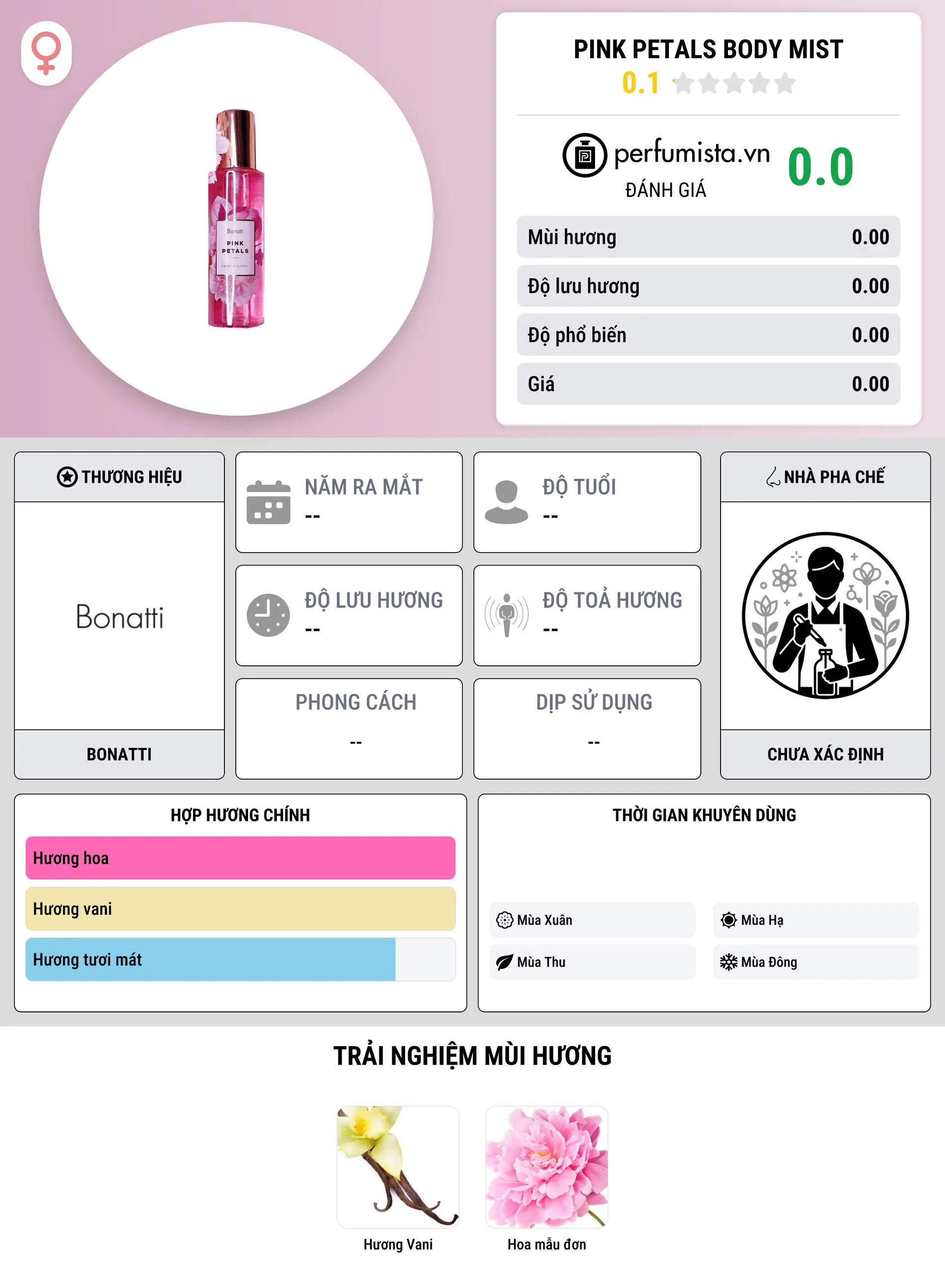 Thông tin chi tiết Pink Petals Body Mist