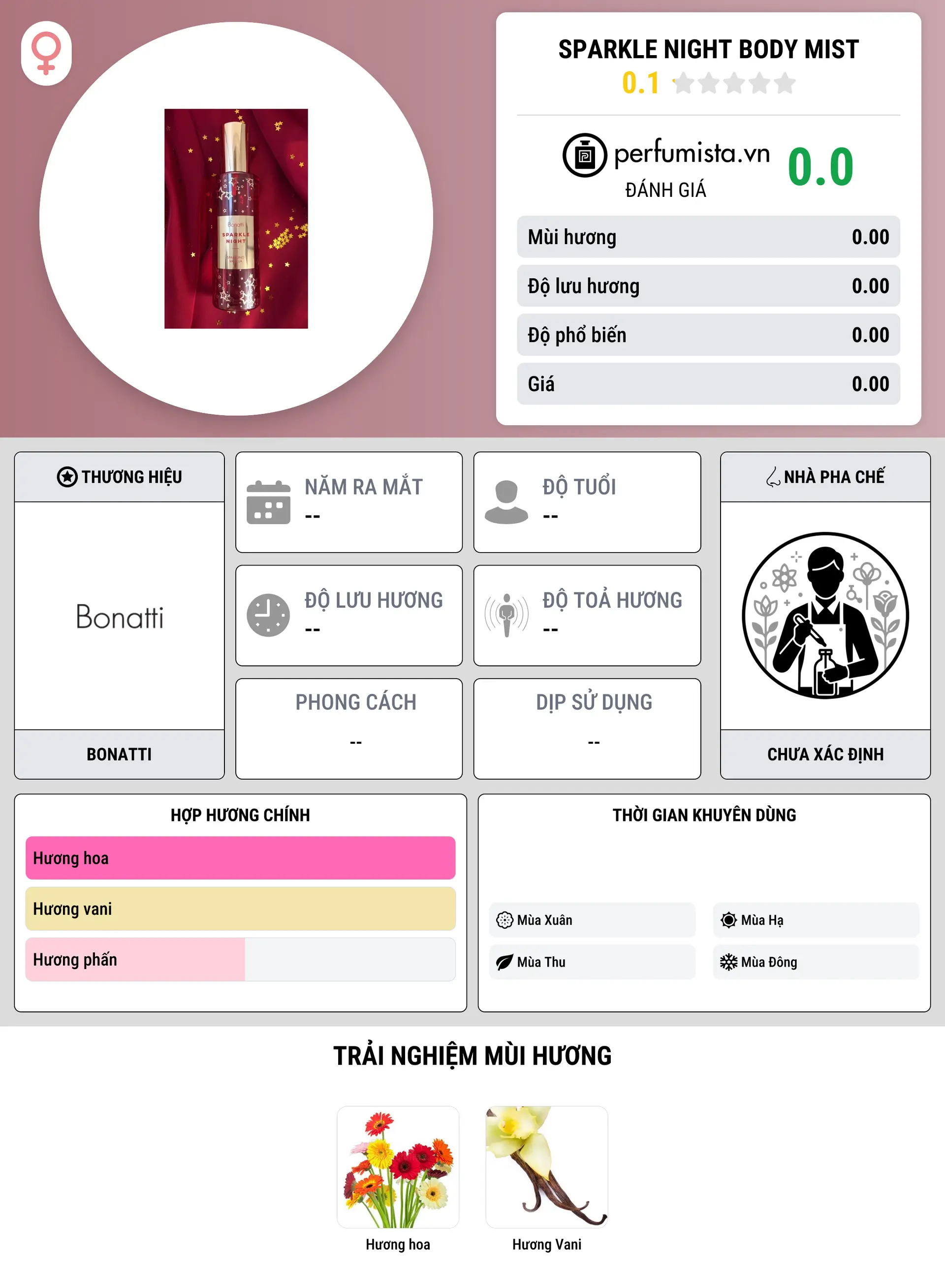 Thông tin chi tiết Sparkle Night Body Mist