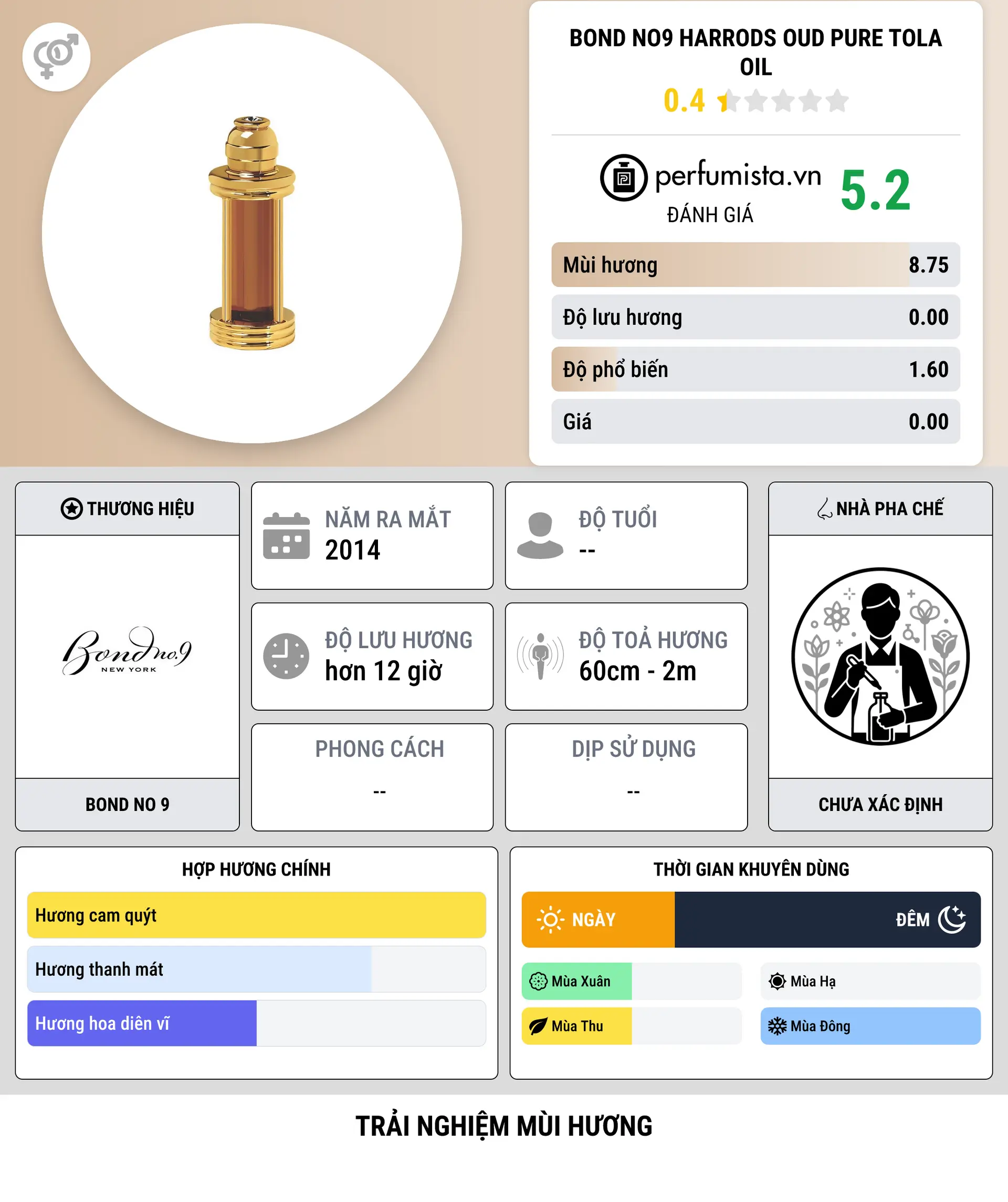 Thông tin chi tiết Bond No9 Harrods Oud Pure Tola Oil
