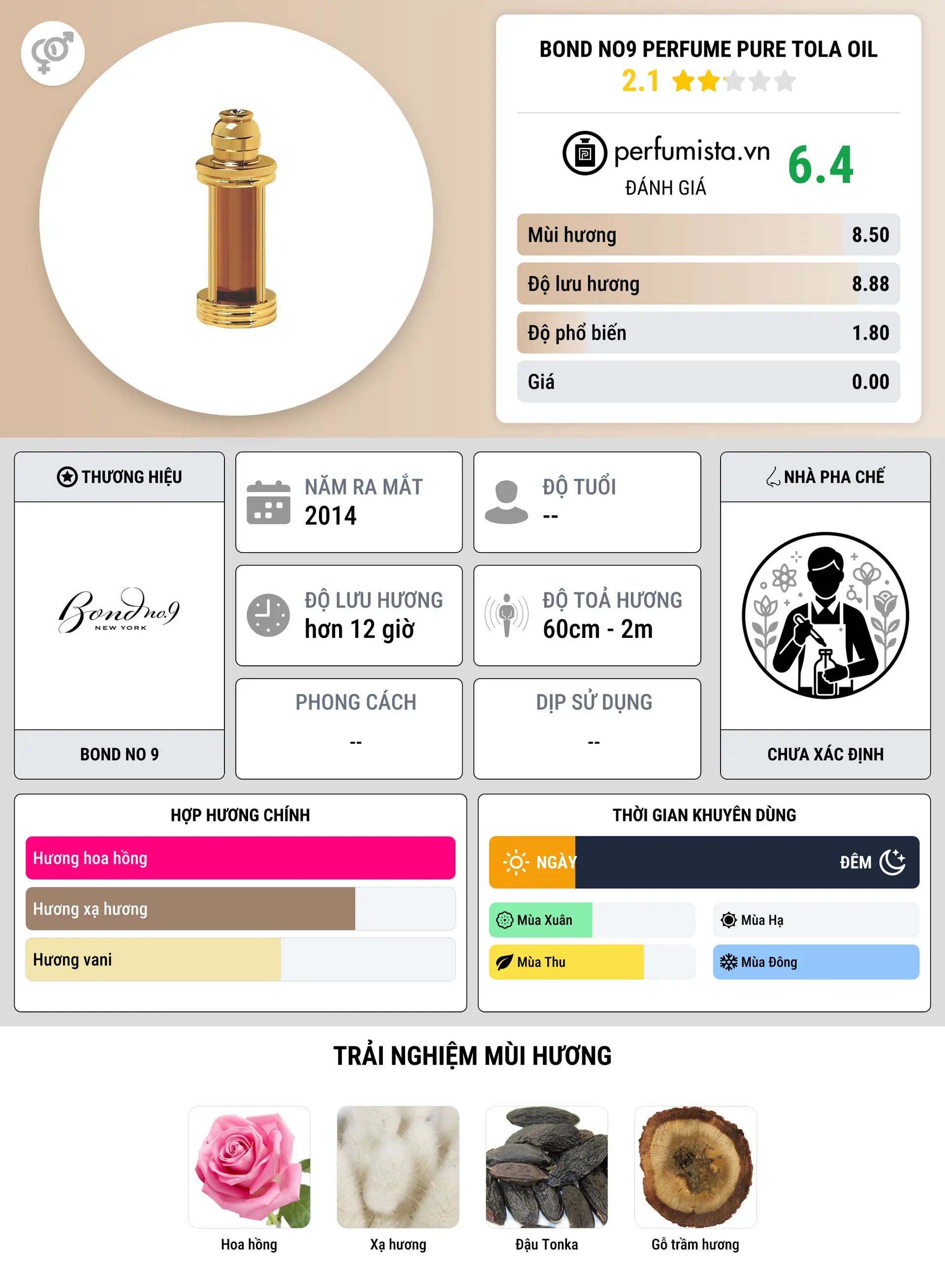 Thông tin chi tiết Bond No9 Perfume Pure Tola Oil