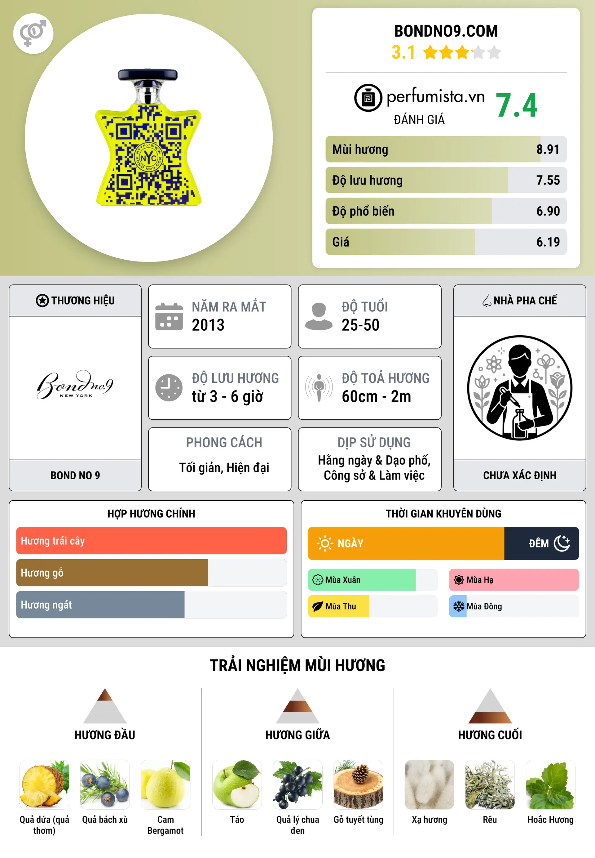 Thông tin chi tiết BondNo9.com