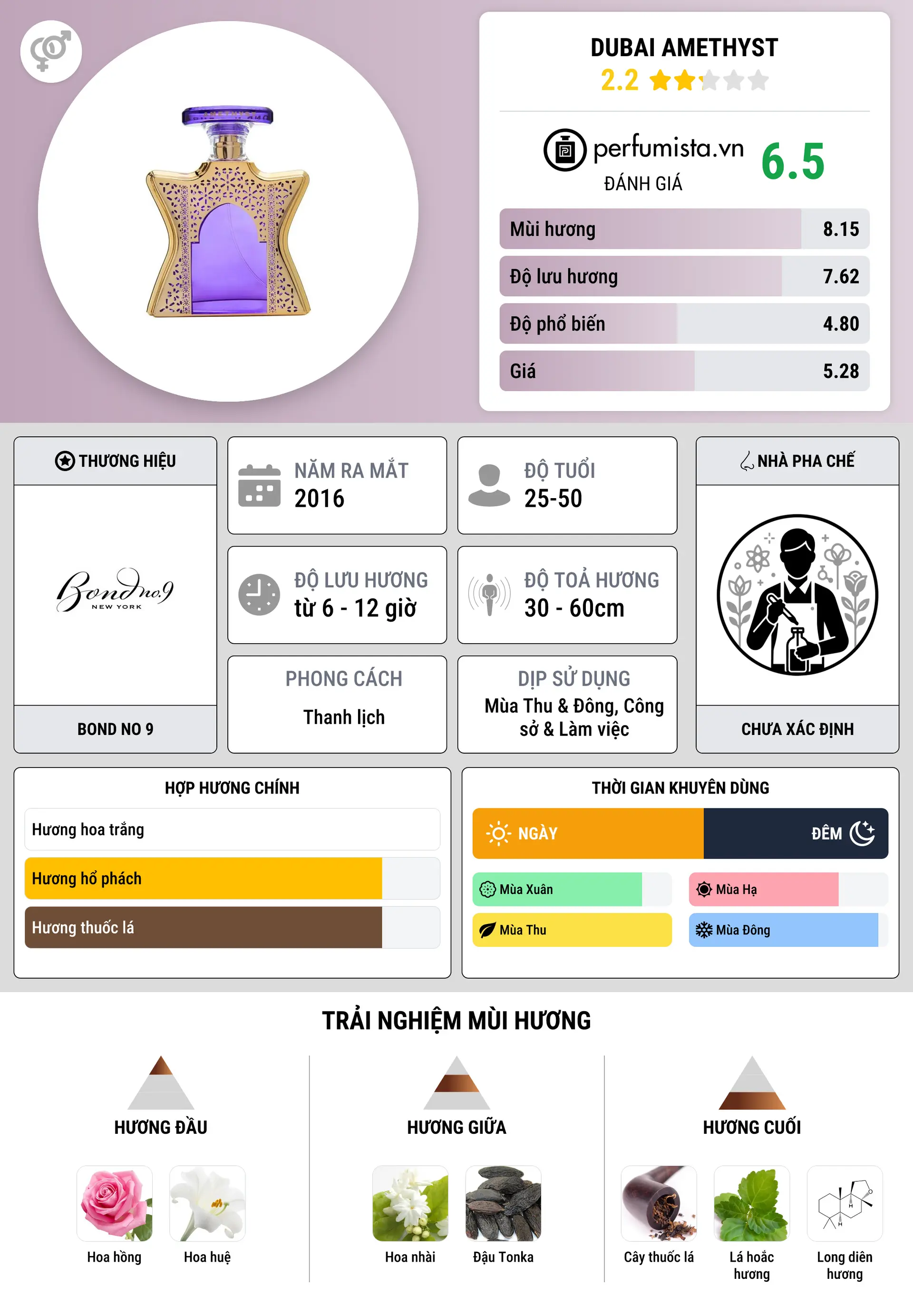 Thông tin chi tiết Dubai Amethyst