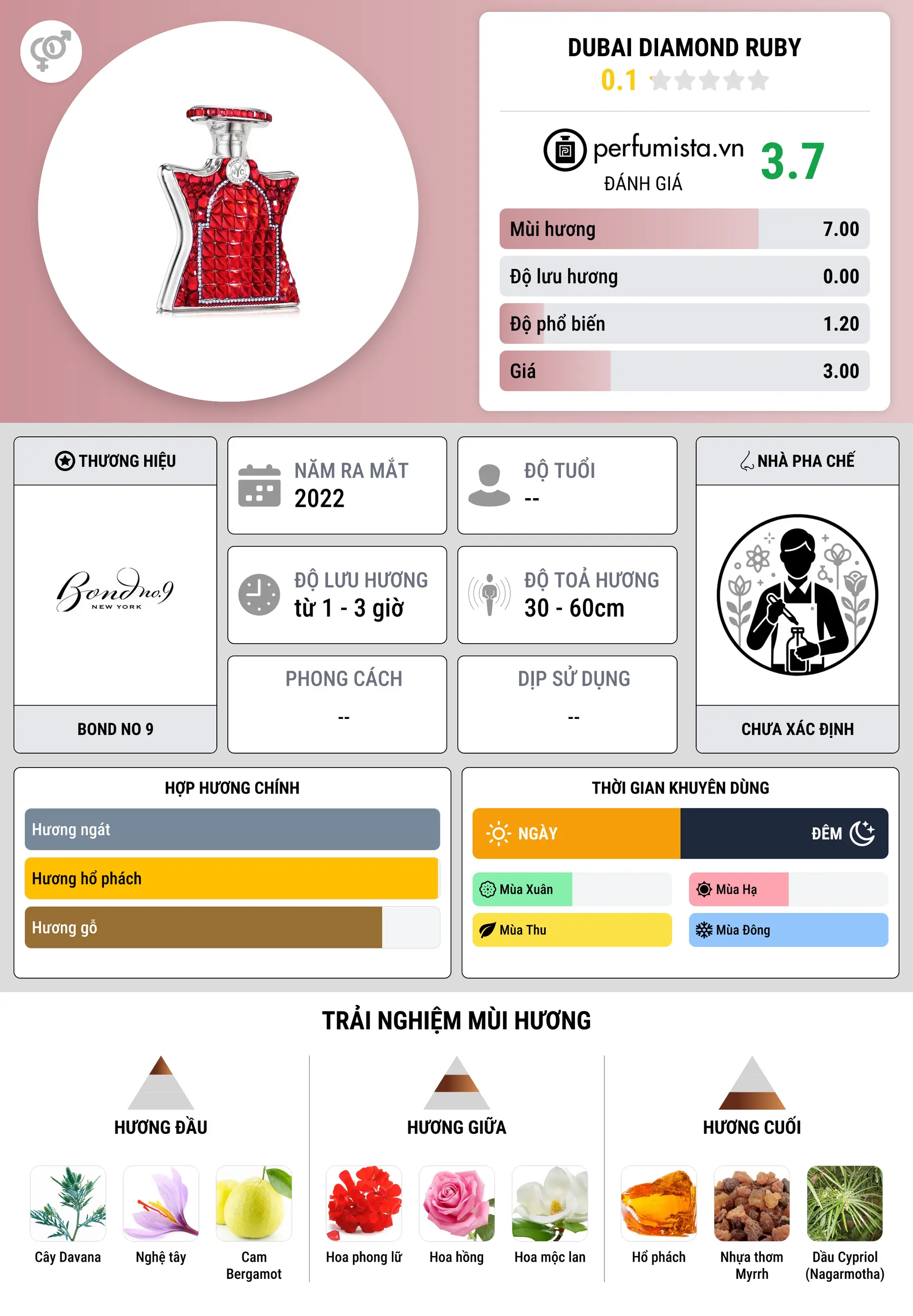 Thông tin chi tiết Dubai Diamond Ruby