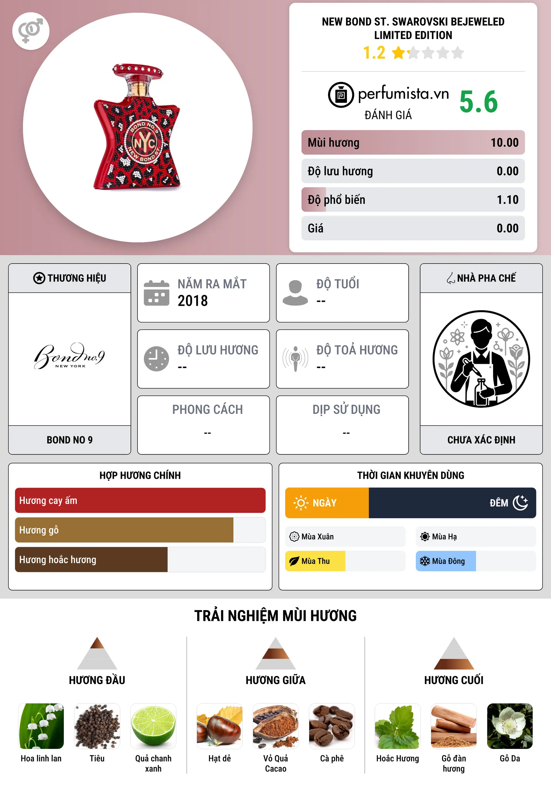 Thông tin chi tiết New Bond St. Swarovski Bejeweled Limited Edition