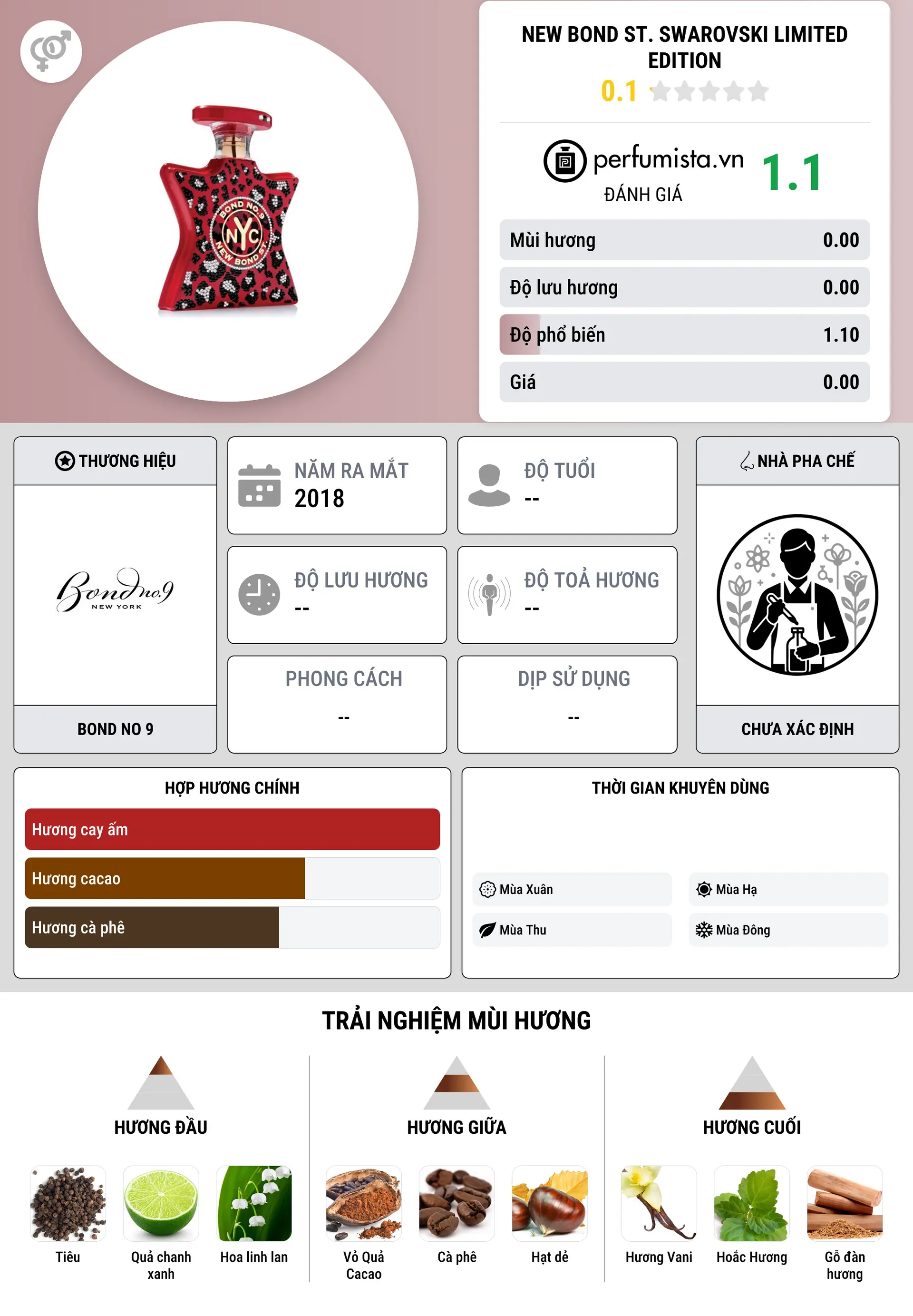 Thông tin chi tiết New Bond St. Swarovski Limited Edition